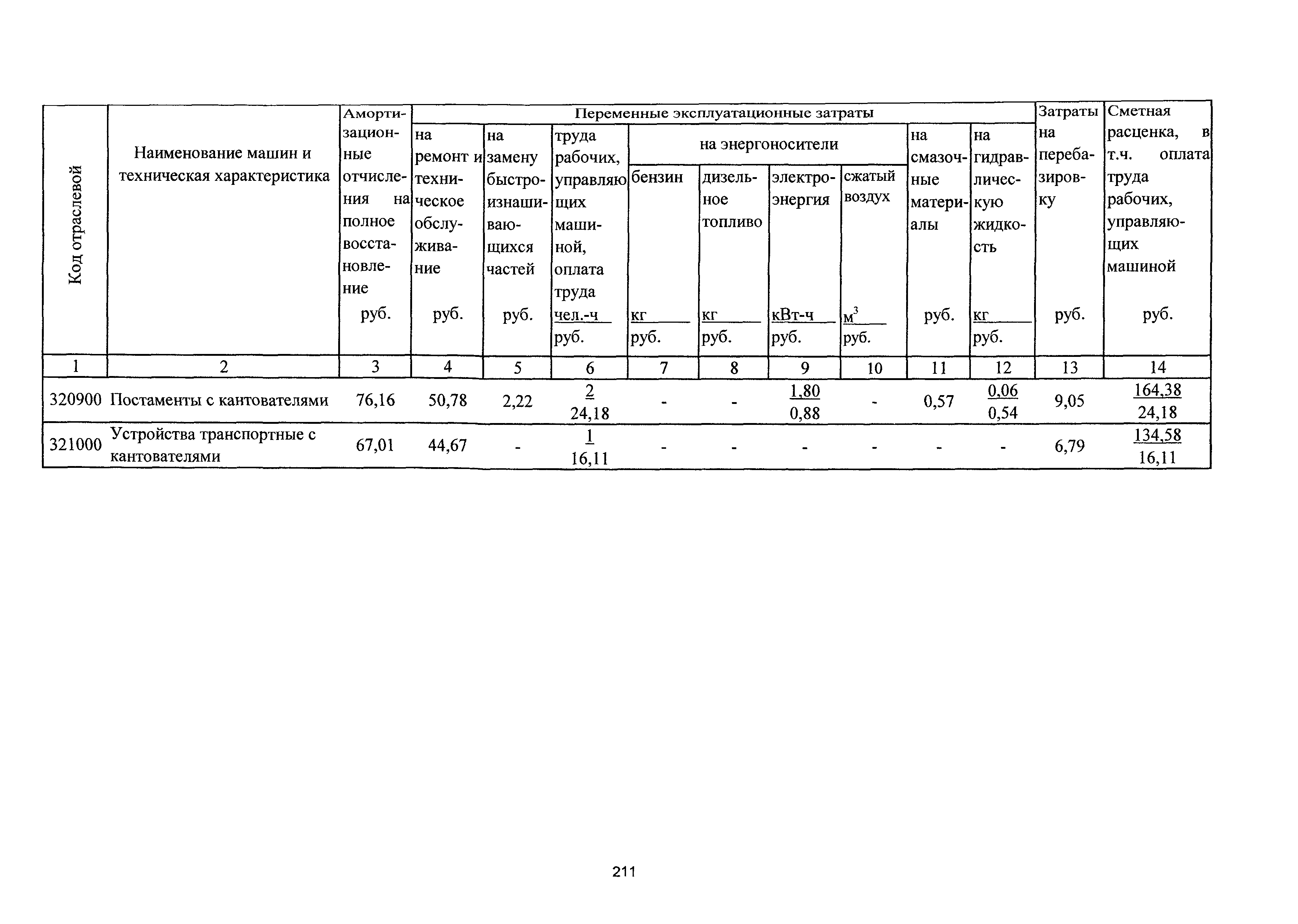 ТСЦэ Калининградская область ТСЦэ-2001