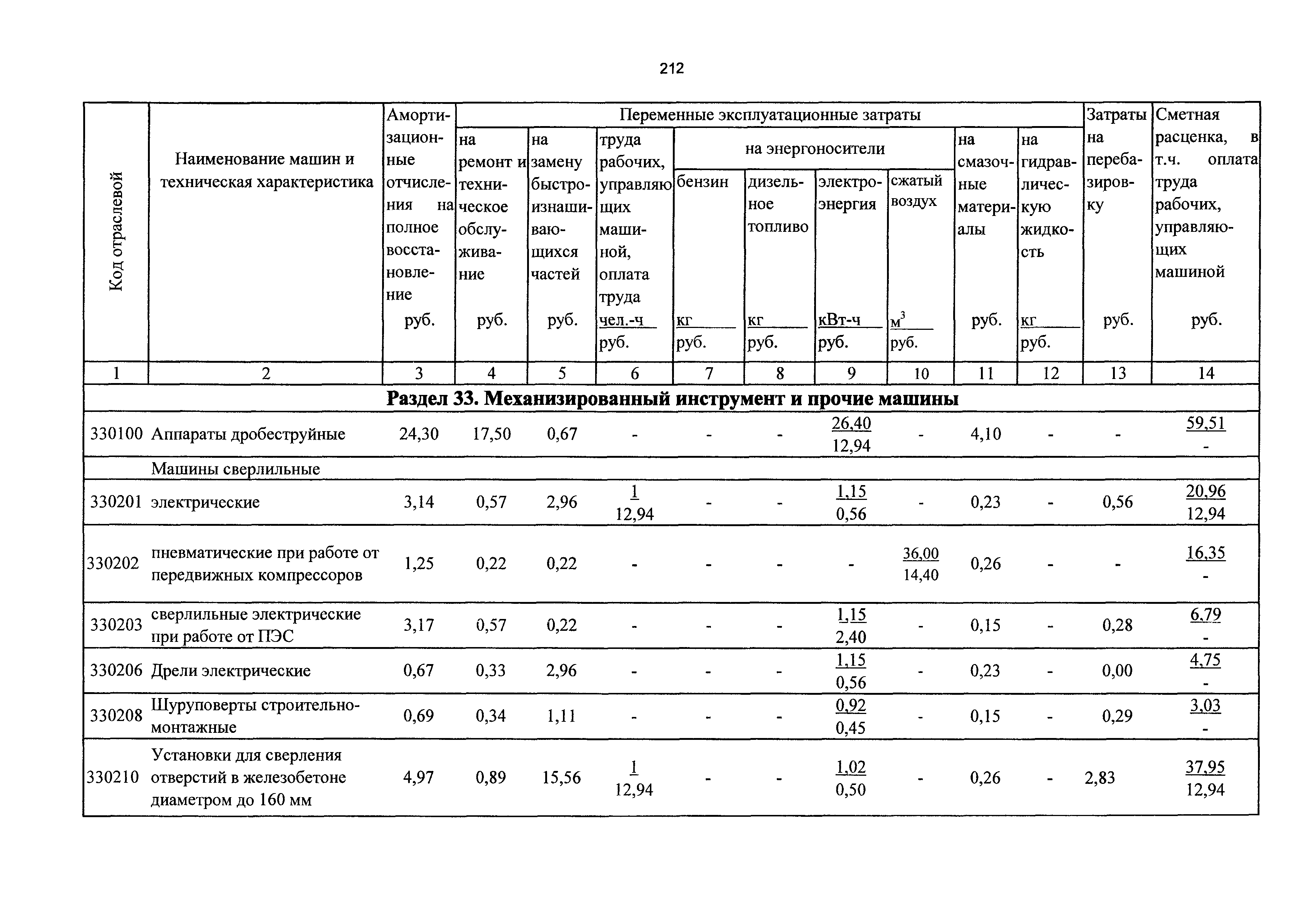 ТСЦэ Калининградская область ТСЦэ-2001