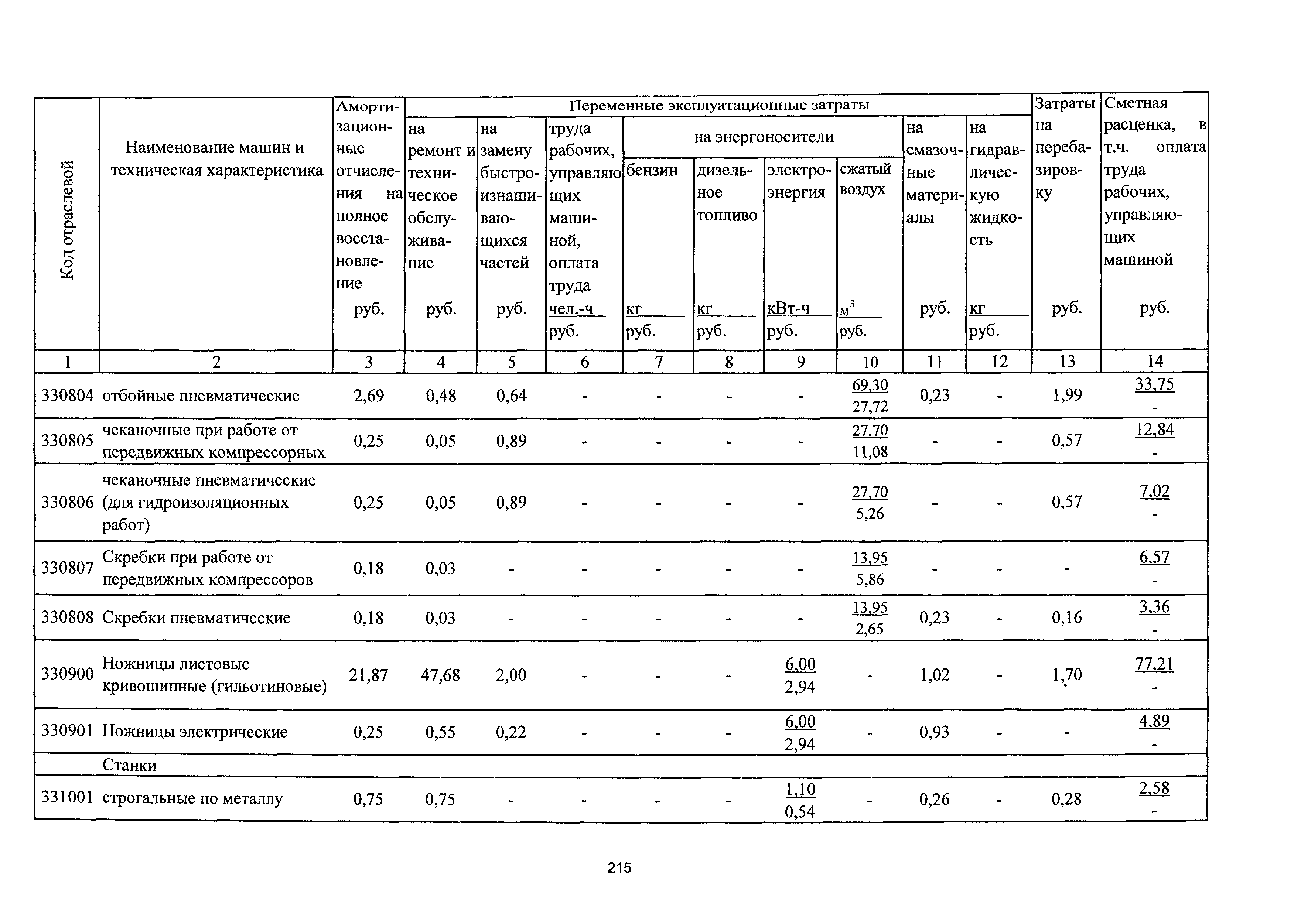 ТСЦэ Калининградская область ТСЦэ-2001