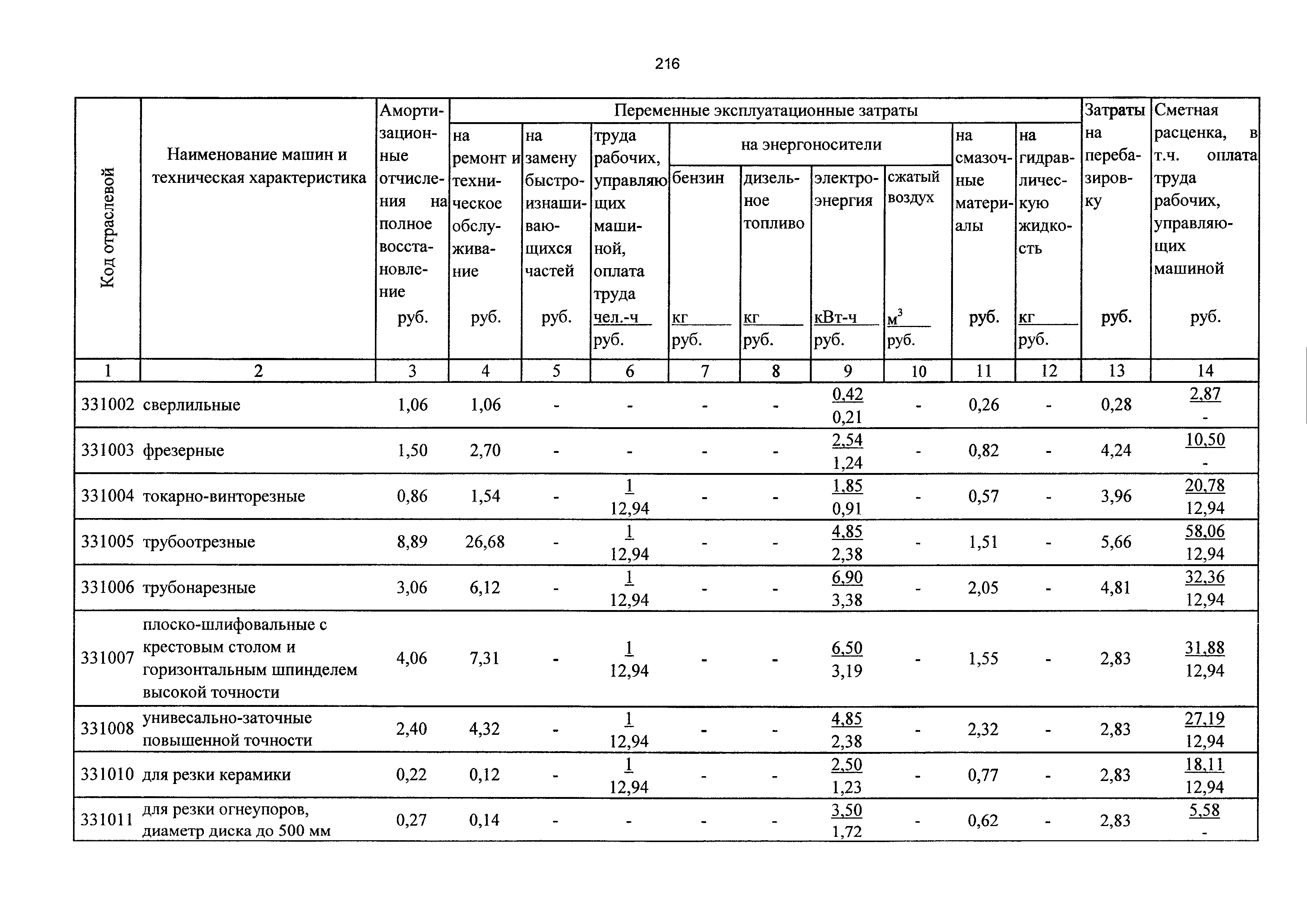 ТСЦэ Калининградская область ТСЦэ-2001