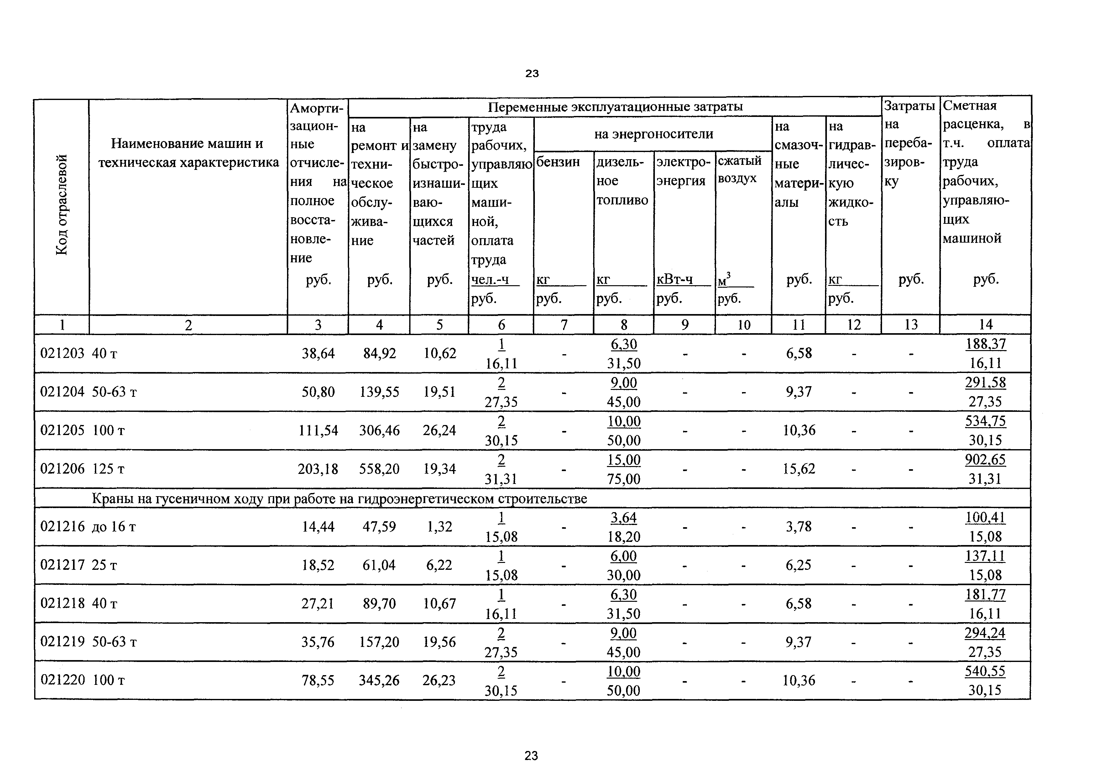 ТСЦэ Калининградская область ТСЦэ-2001