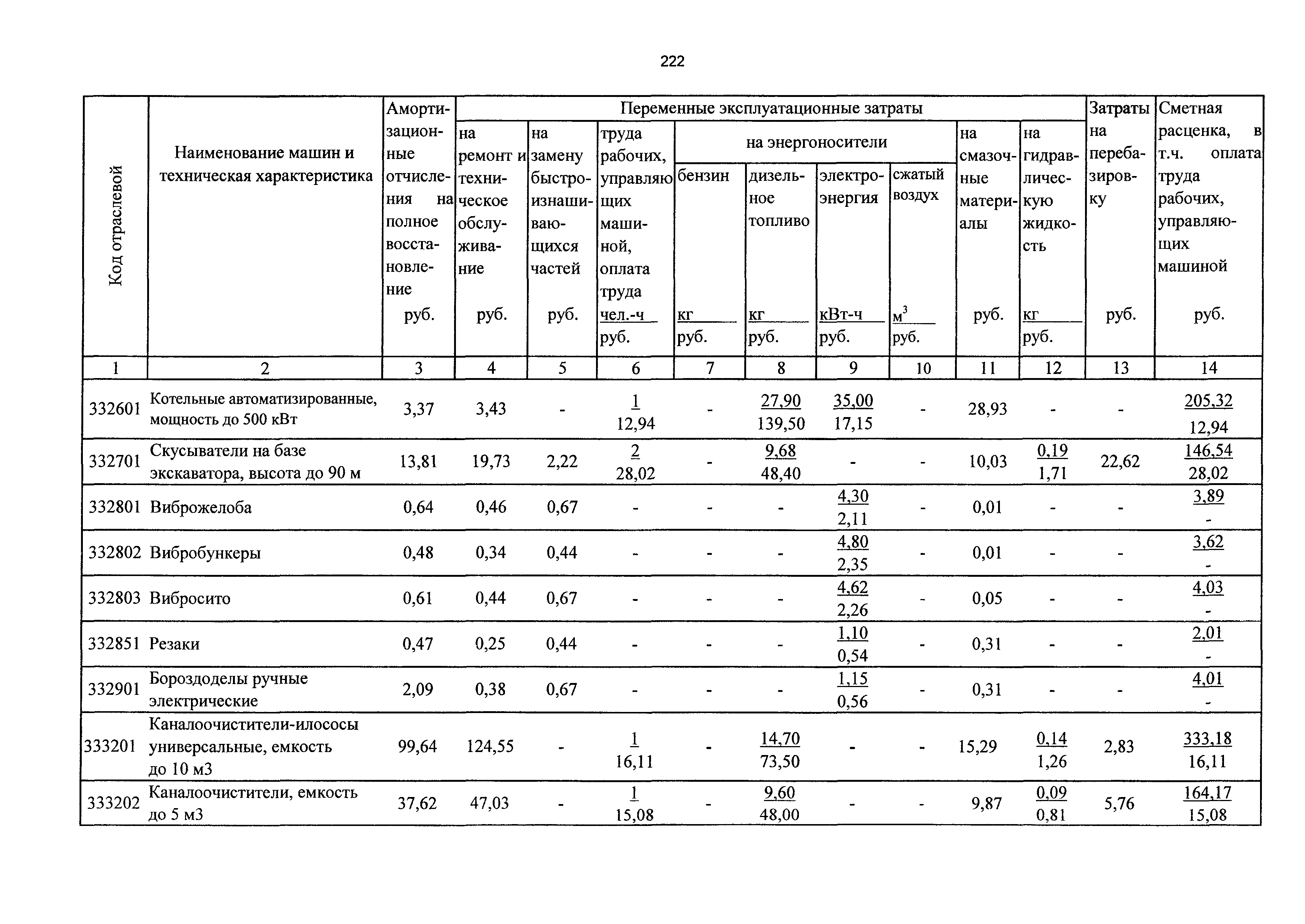 ТСЦэ Калининградская область ТСЦэ-2001