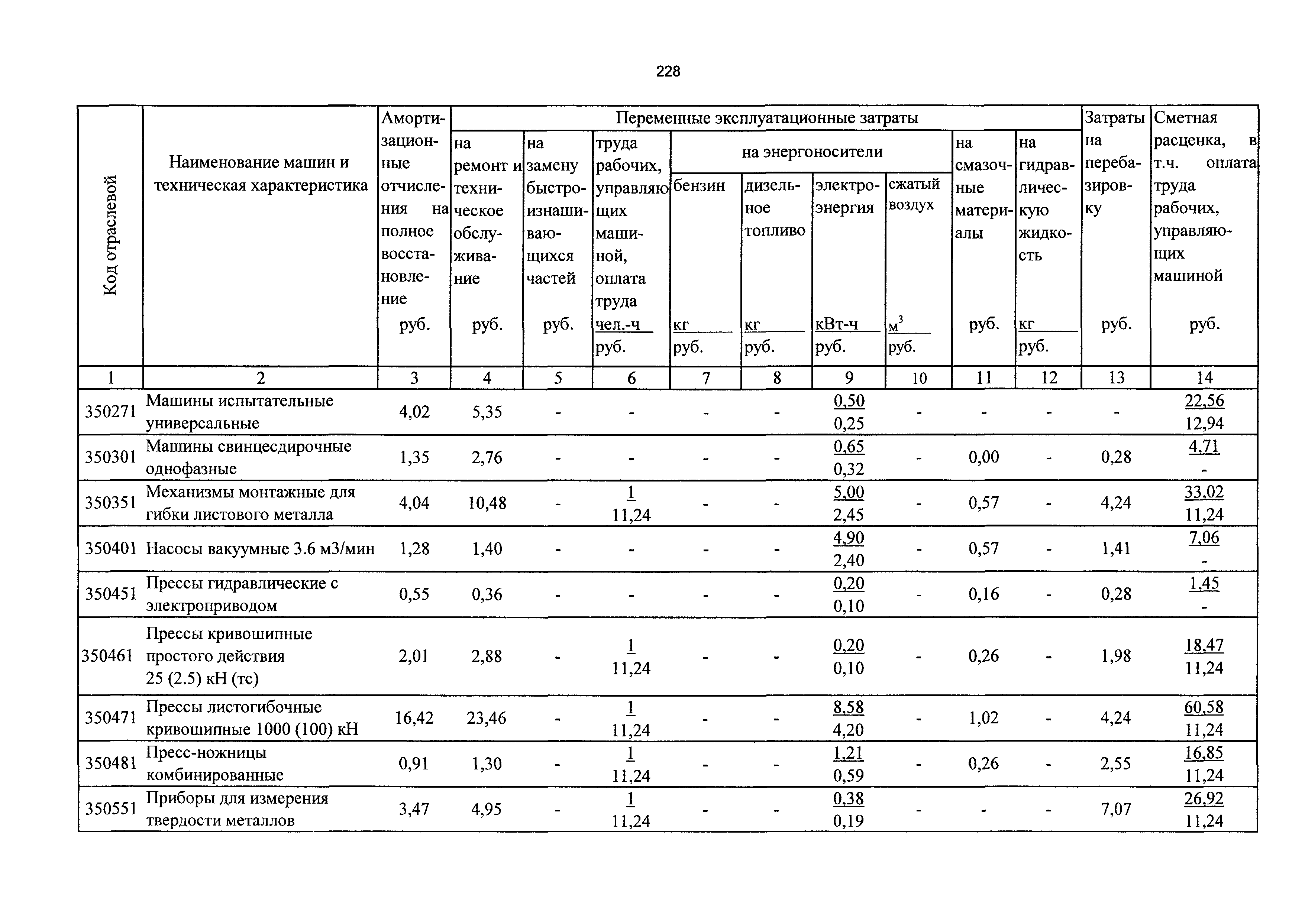 ТСЦэ Калининградская область ТСЦэ-2001