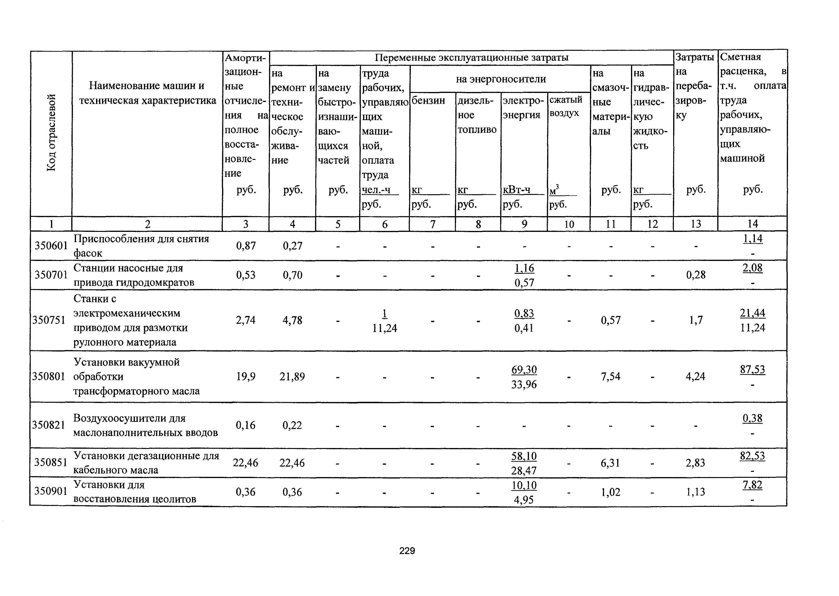 ТСЦэ Калининградская область ТСЦэ-2001