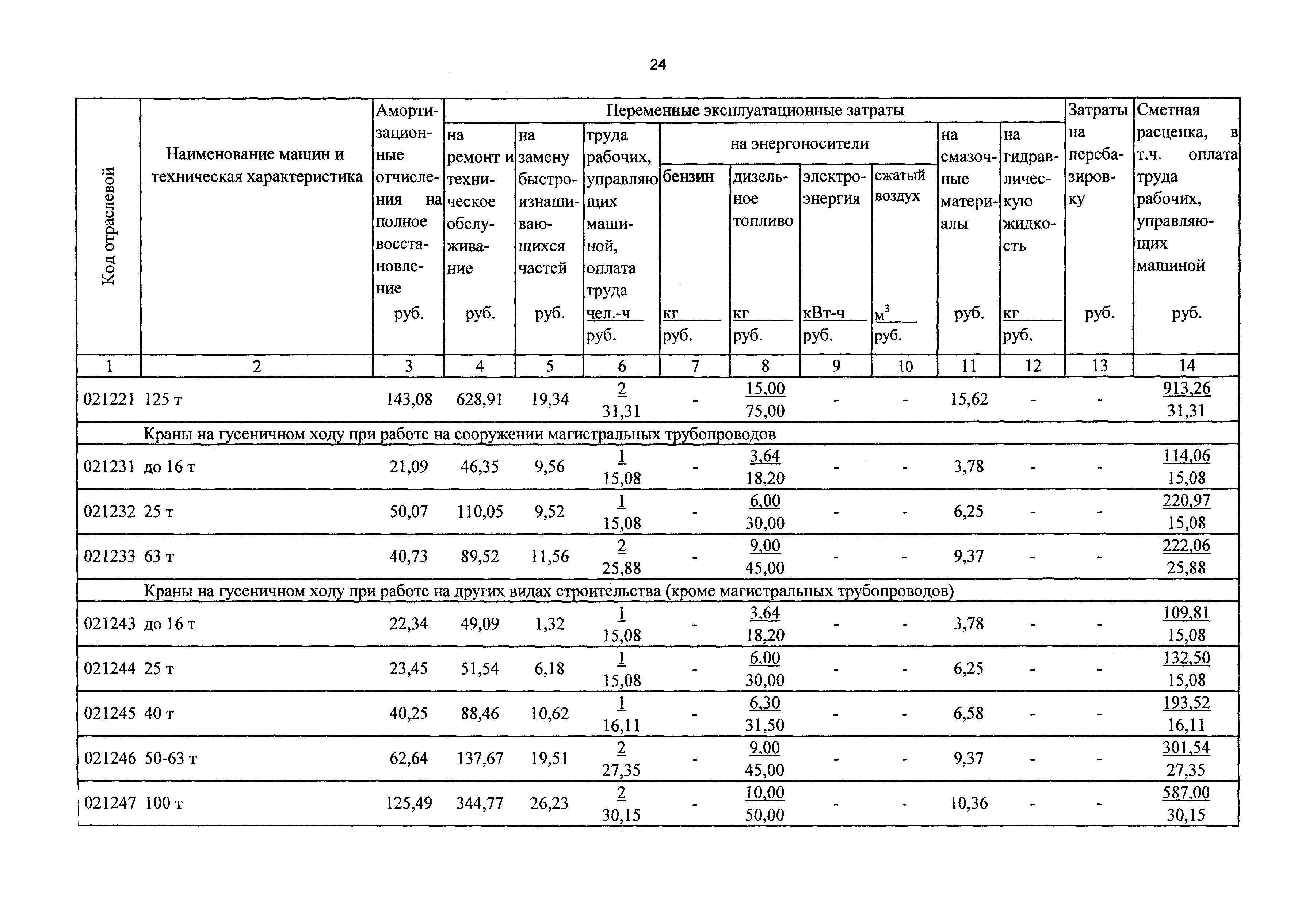 ТСЦэ Калининградская область ТСЦэ-2001