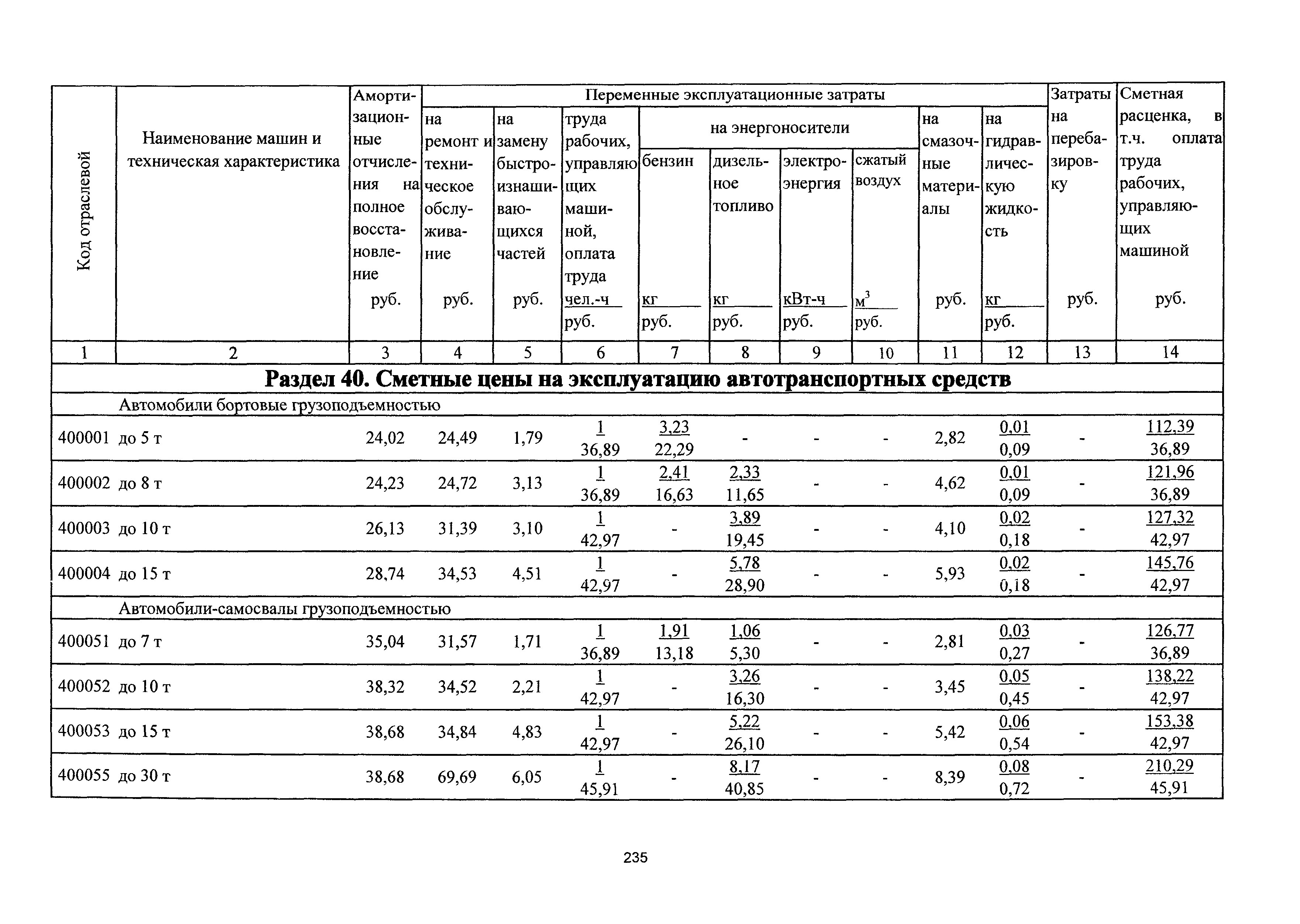 ТСЦэ Калининградская область ТСЦэ-2001