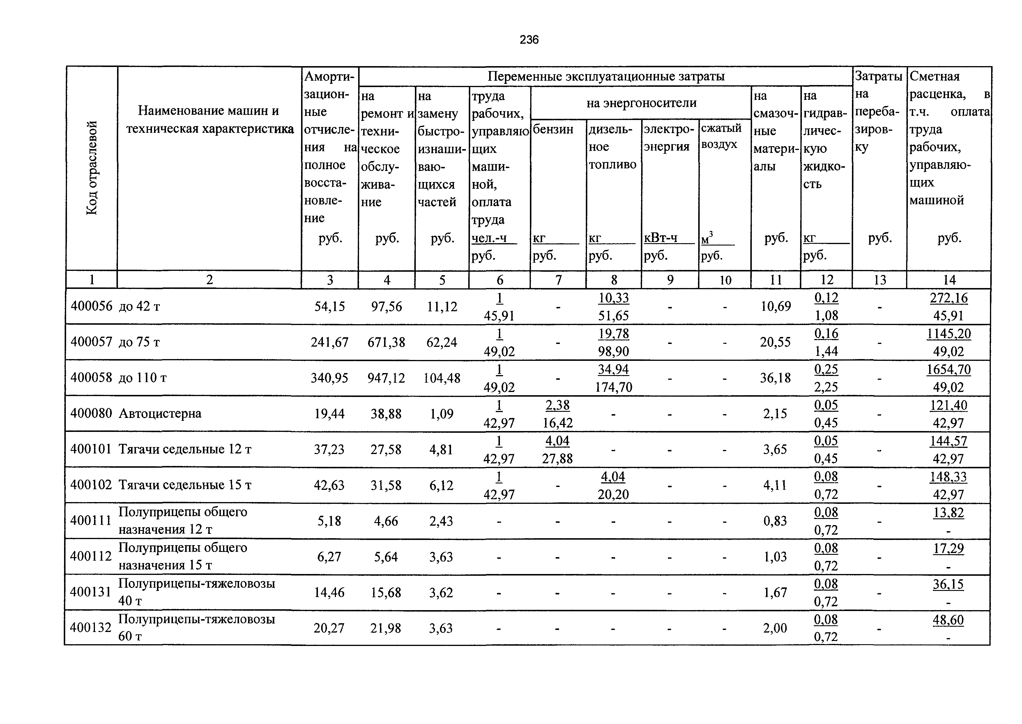 ТСЦэ Калининградская область ТСЦэ-2001