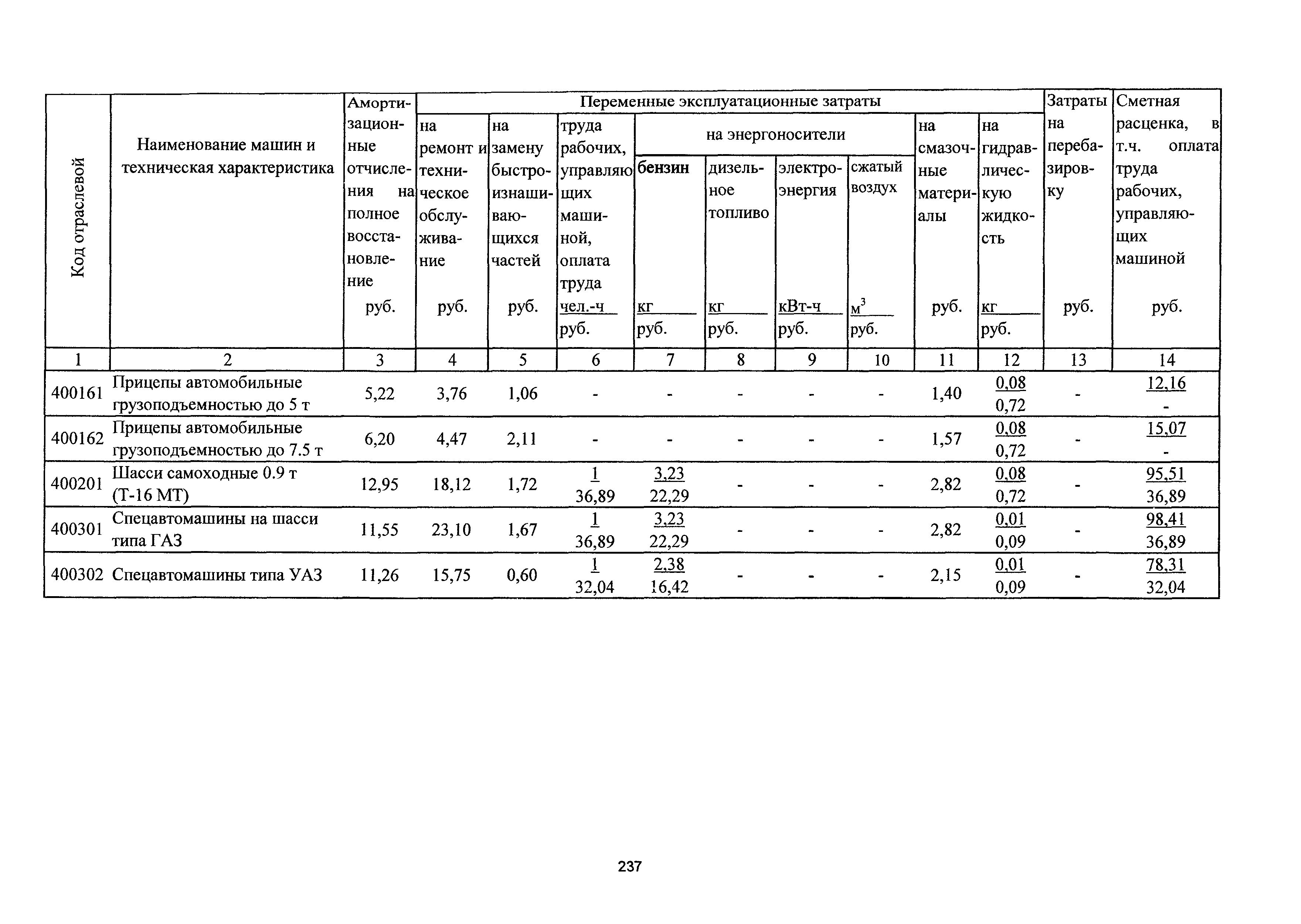 ТСЦэ Калининградская область ТСЦэ-2001