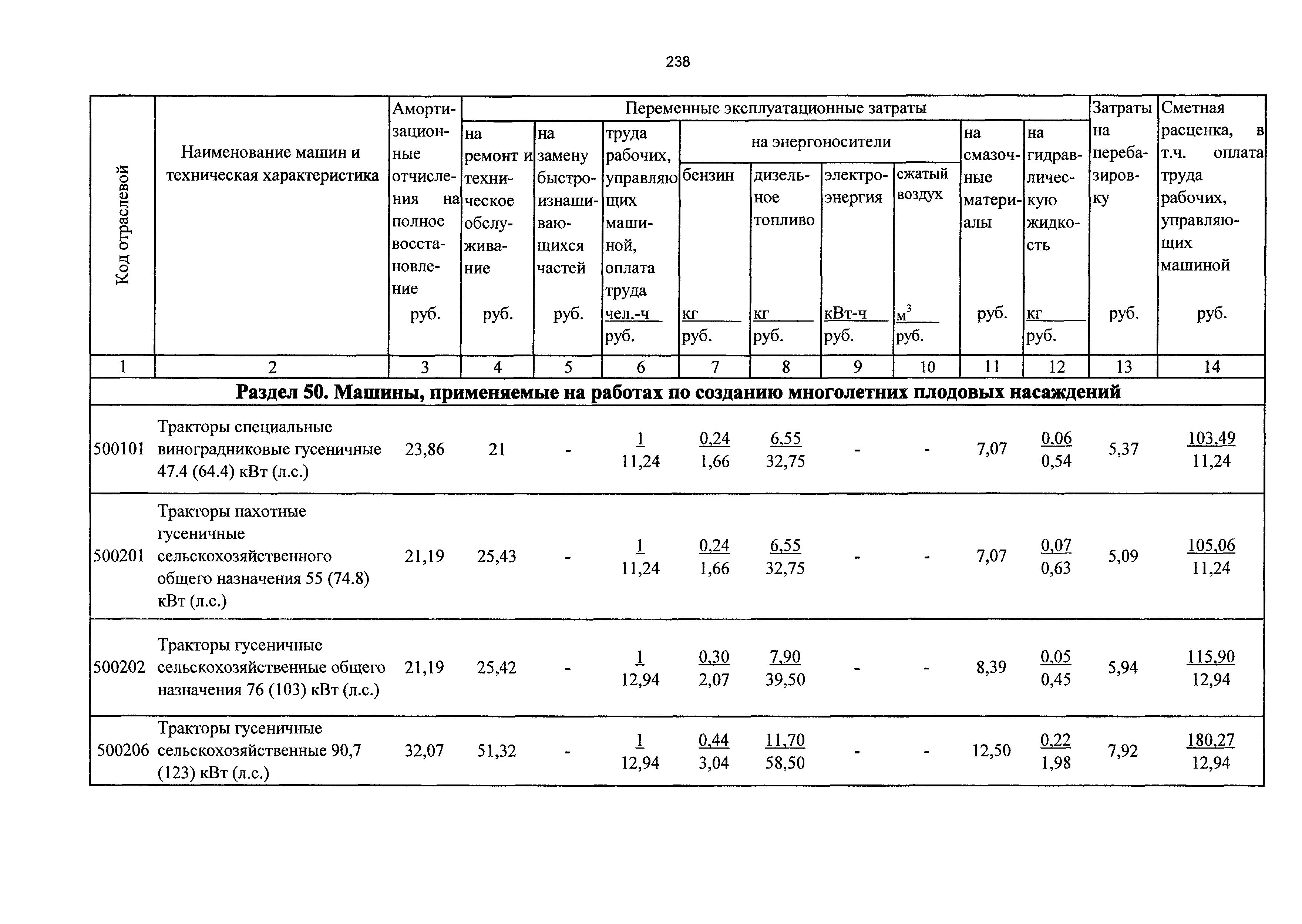 ТСЦэ Калининградская область ТСЦэ-2001