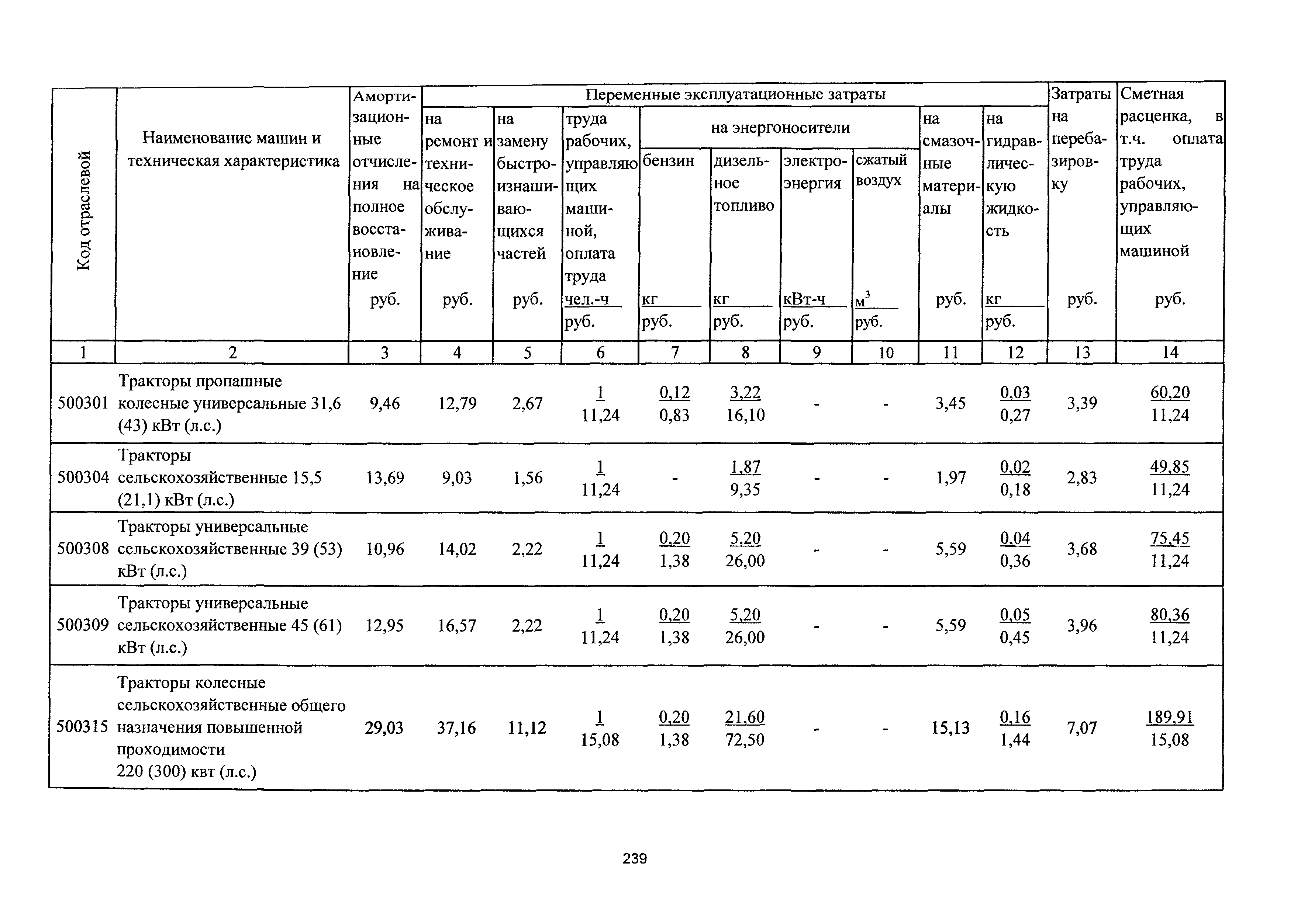 ТСЦэ Калининградская область ТСЦэ-2001