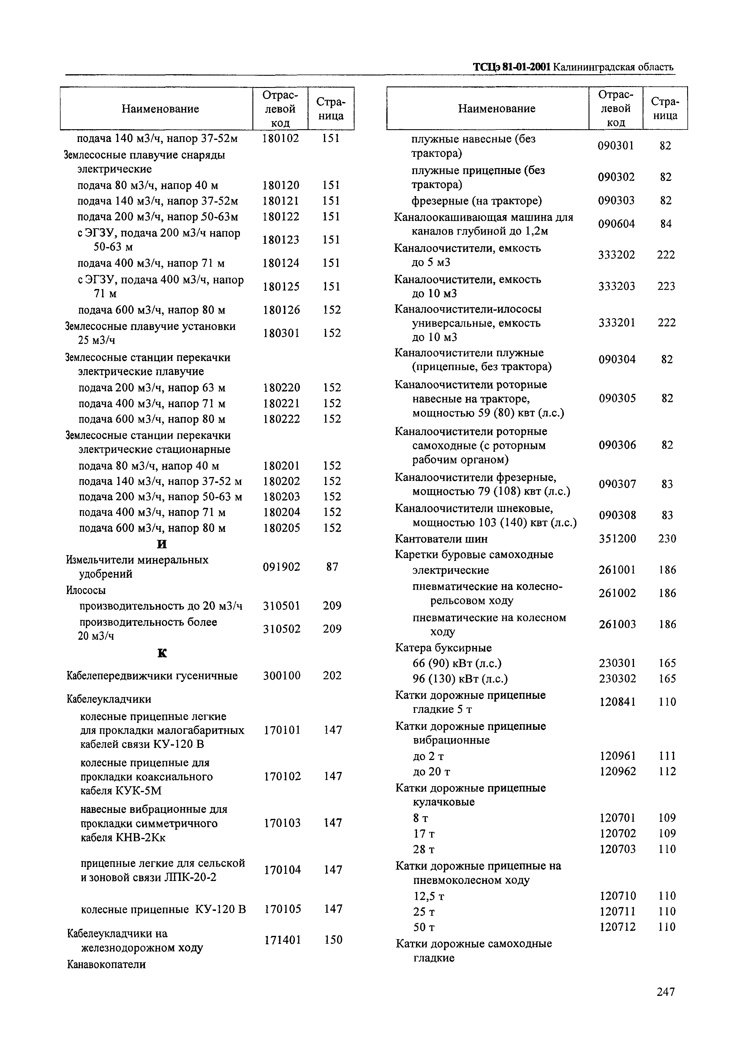 ТСЦэ Калининградская область ТСЦэ-2001