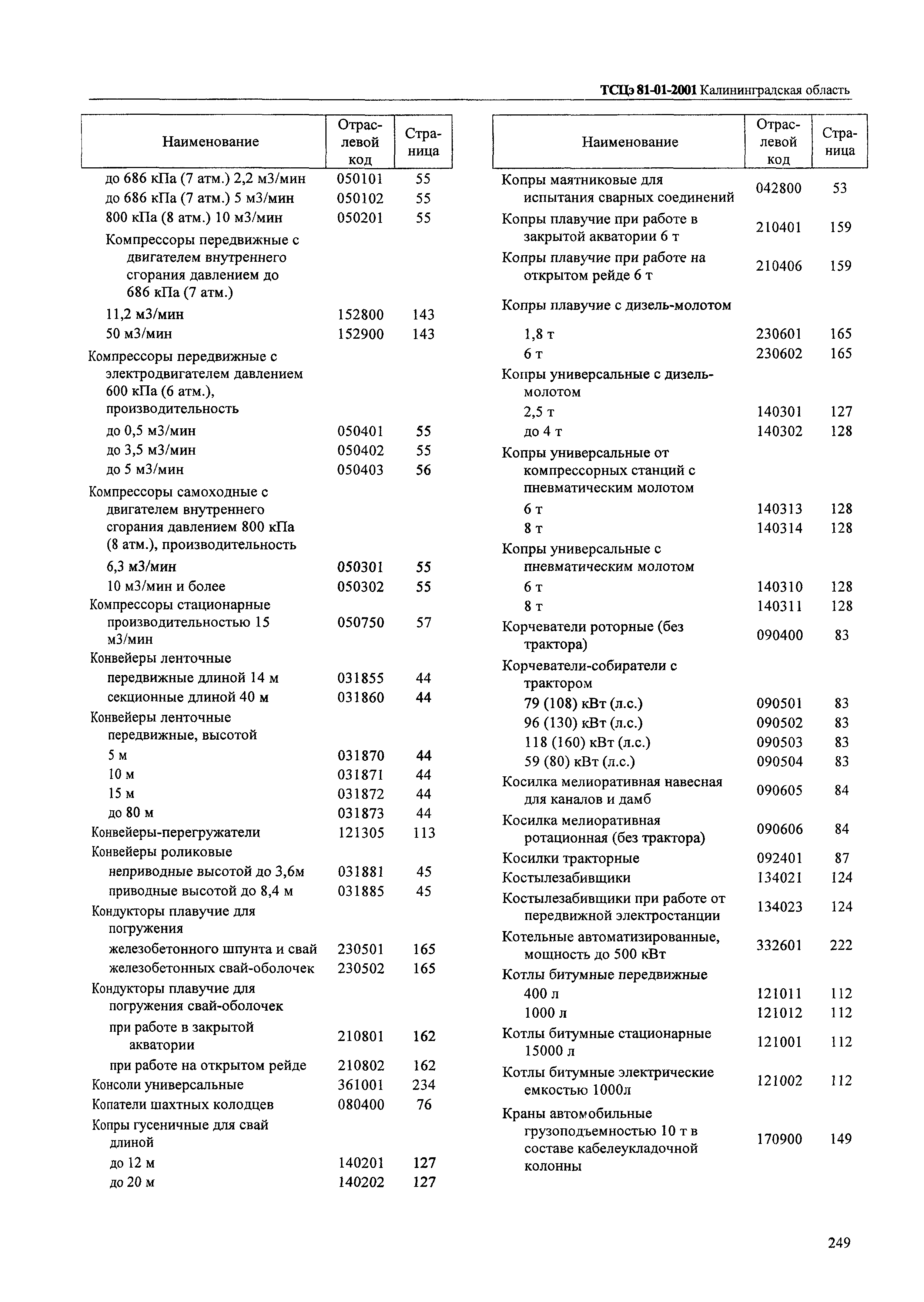 ТСЦэ Калининградская область ТСЦэ-2001