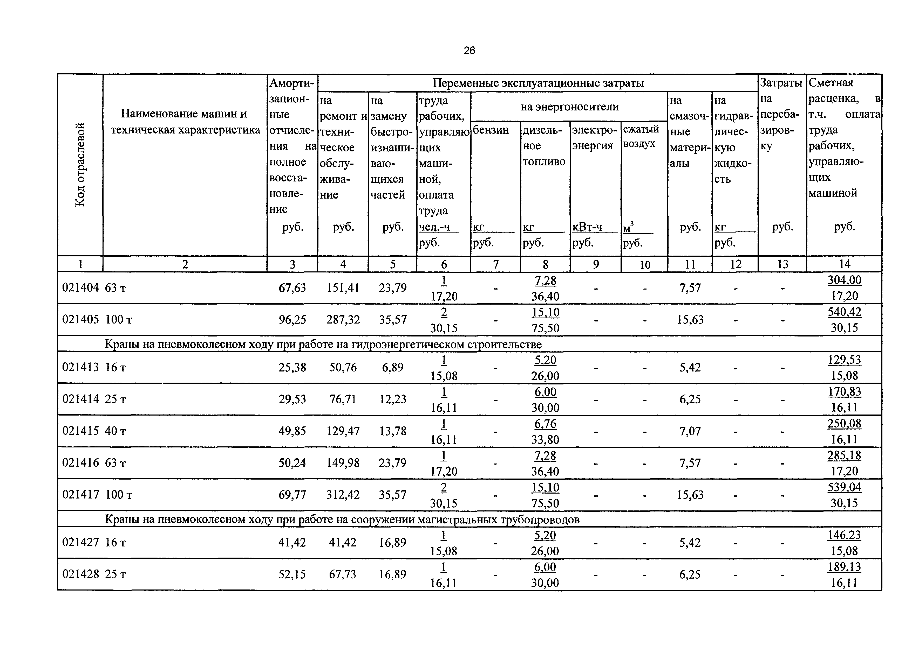 ТСЦэ Калининградская область ТСЦэ-2001