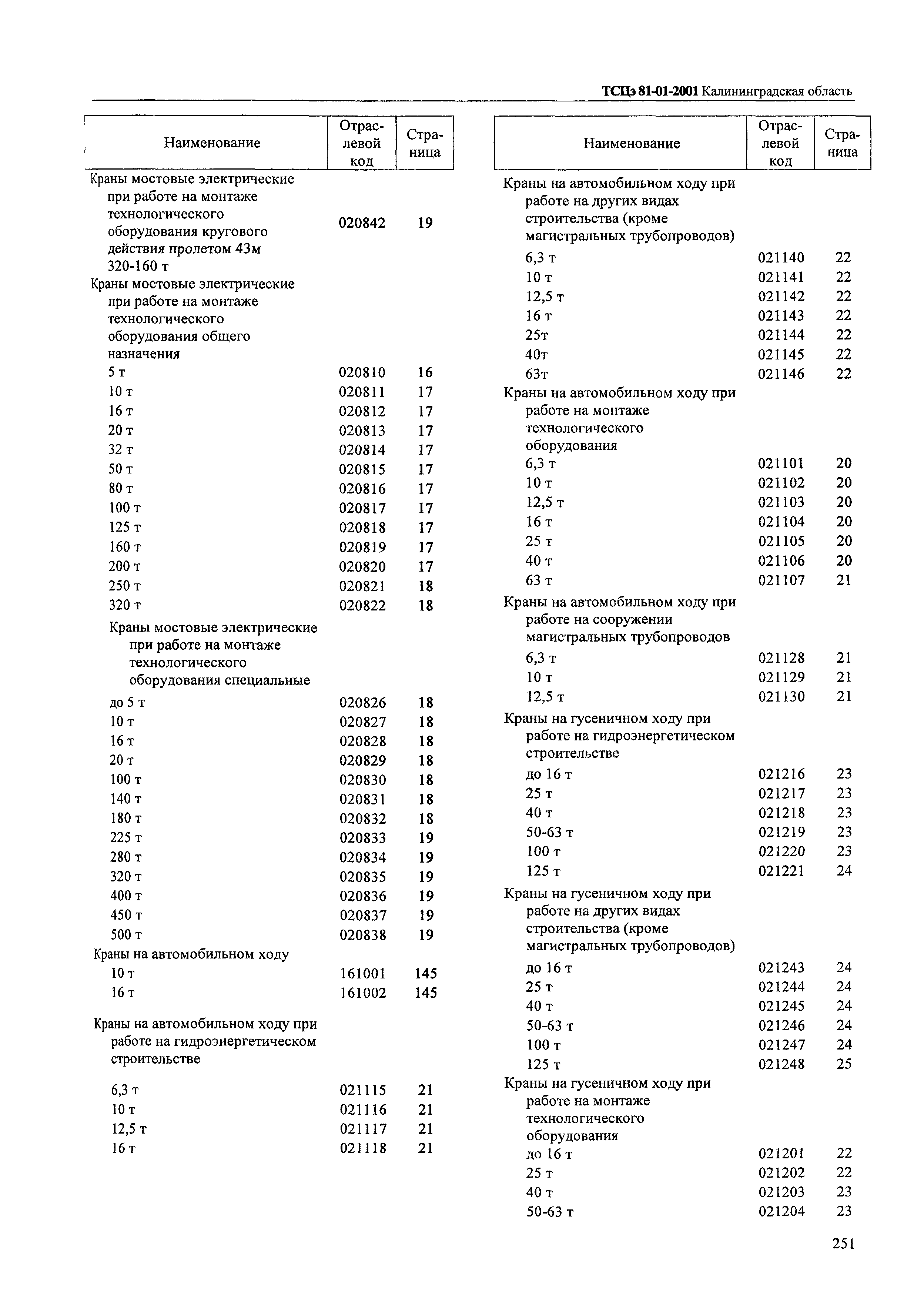 ТСЦэ Калининградская область ТСЦэ-2001