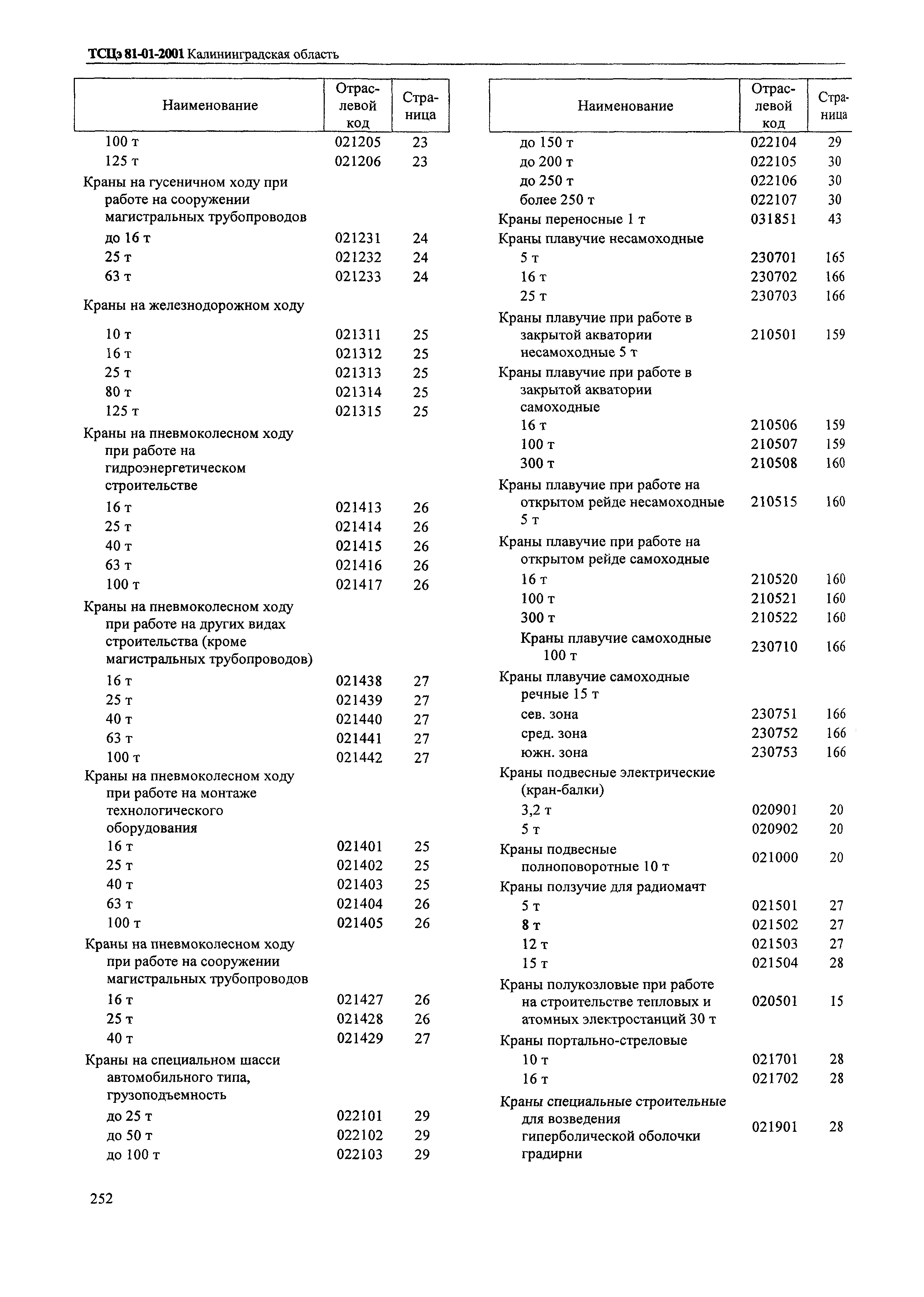 ТСЦэ Калининградская область ТСЦэ-2001