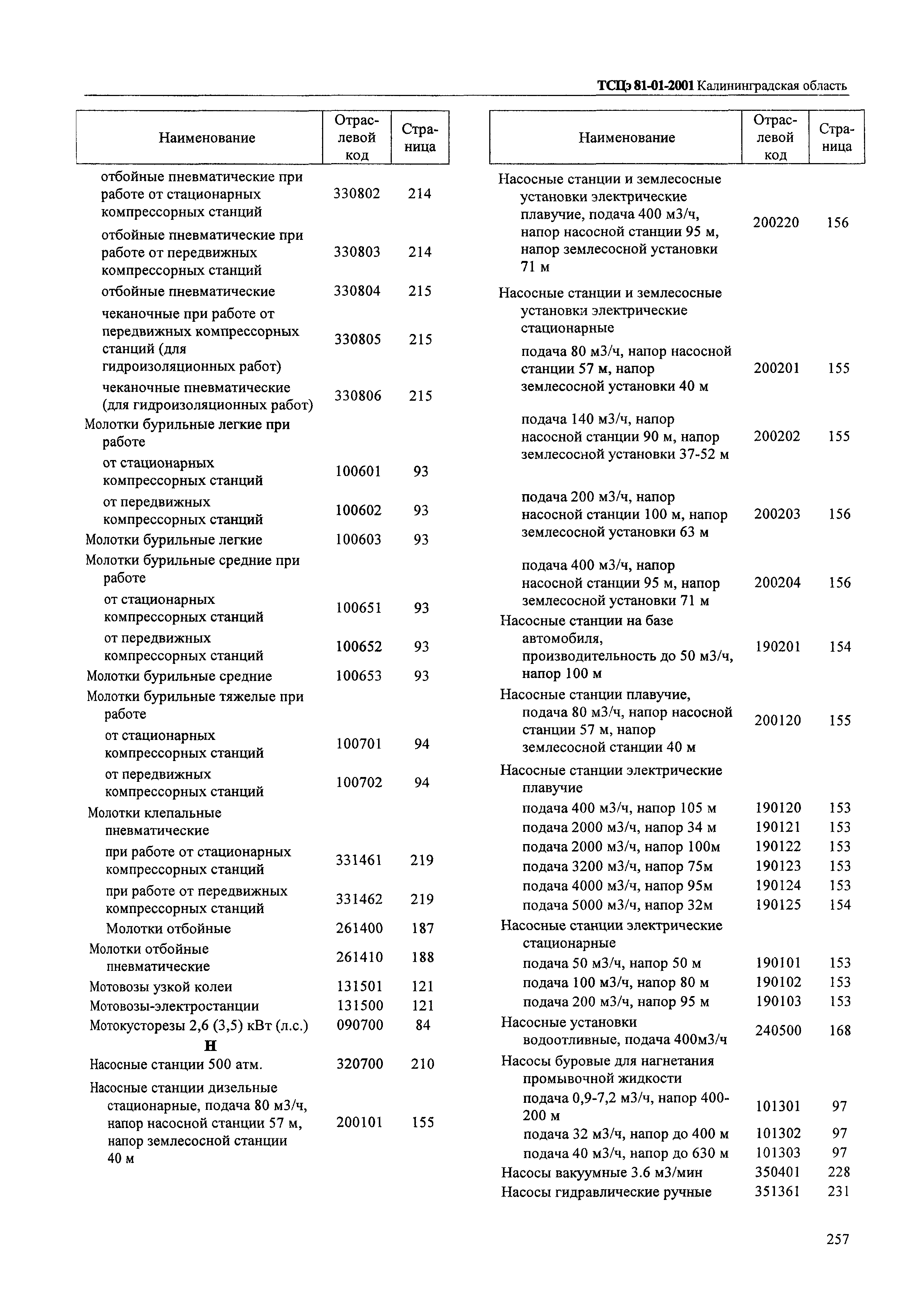 ТСЦэ Калининградская область ТСЦэ-2001