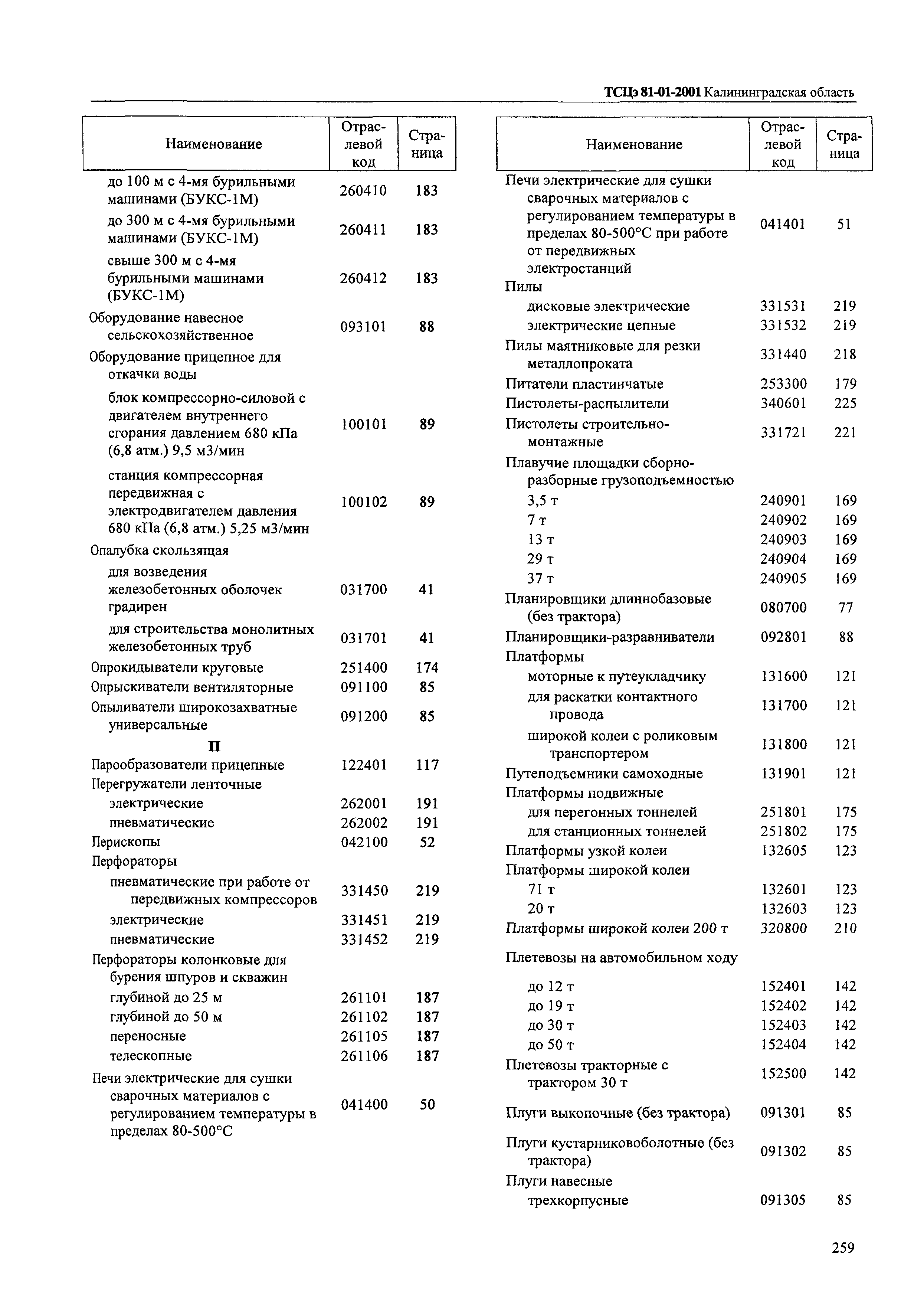 ТСЦэ Калининградская область ТСЦэ-2001