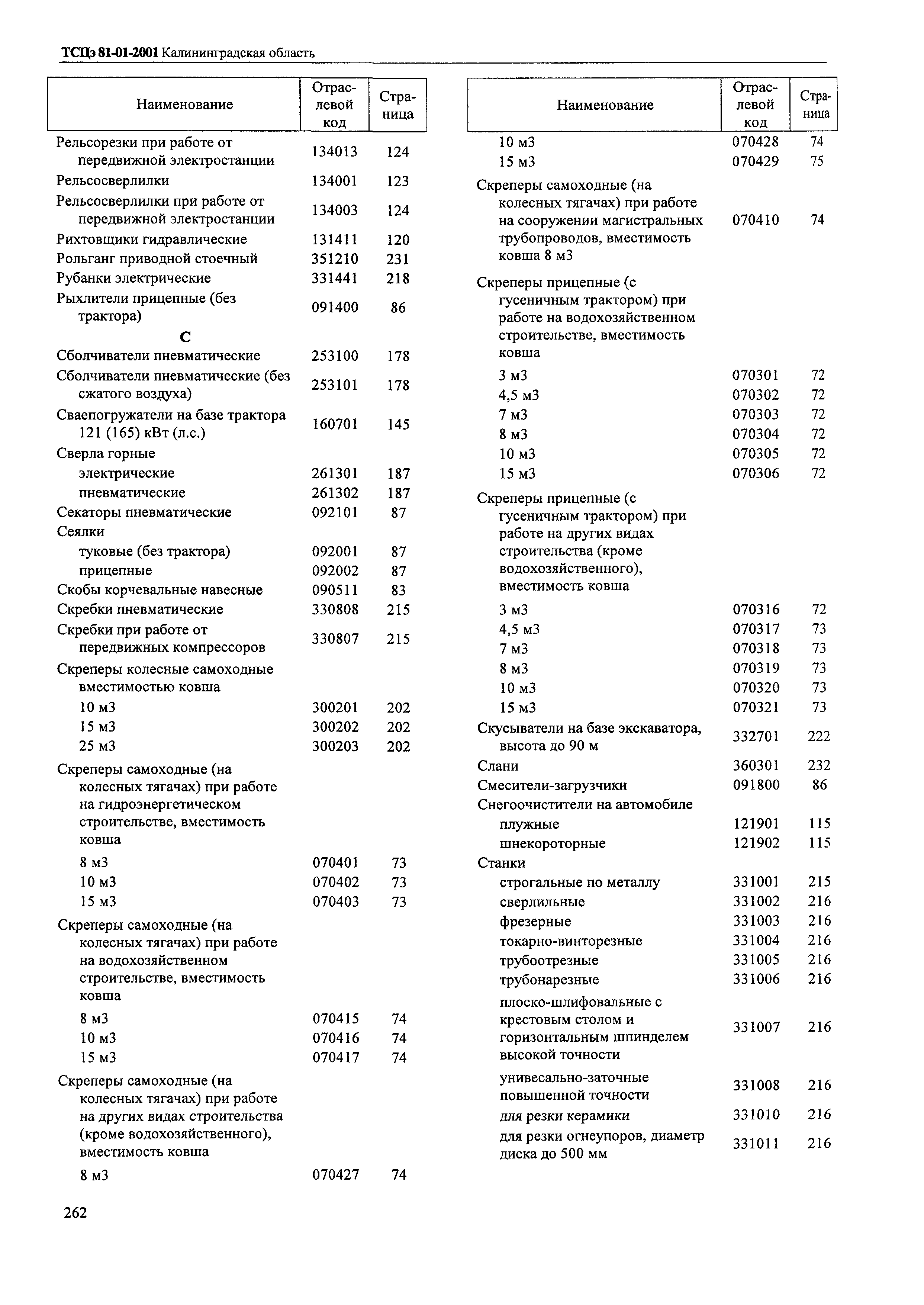 ТСЦэ Калининградская область ТСЦэ-2001