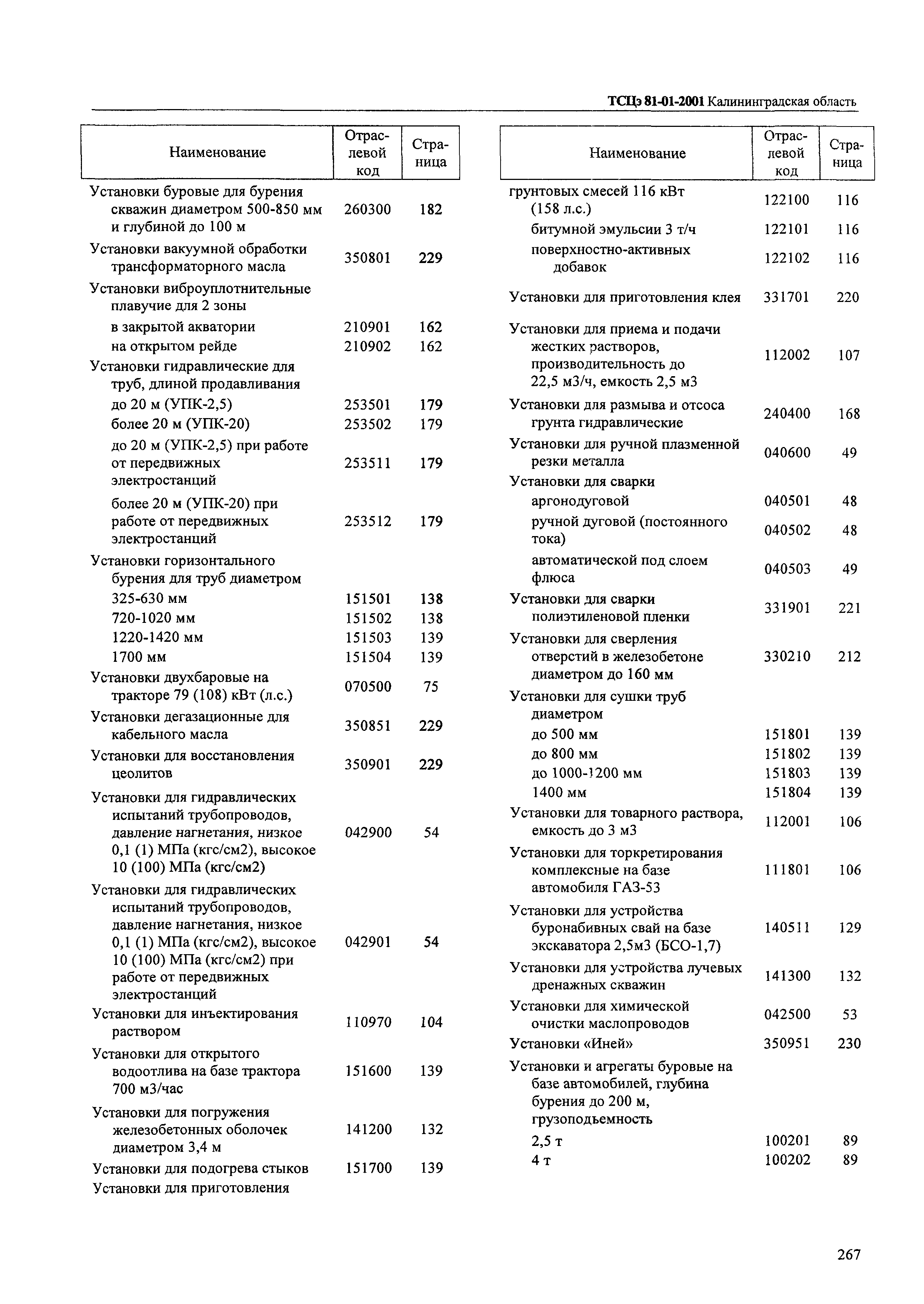 ТСЦэ Калининградская область ТСЦэ-2001