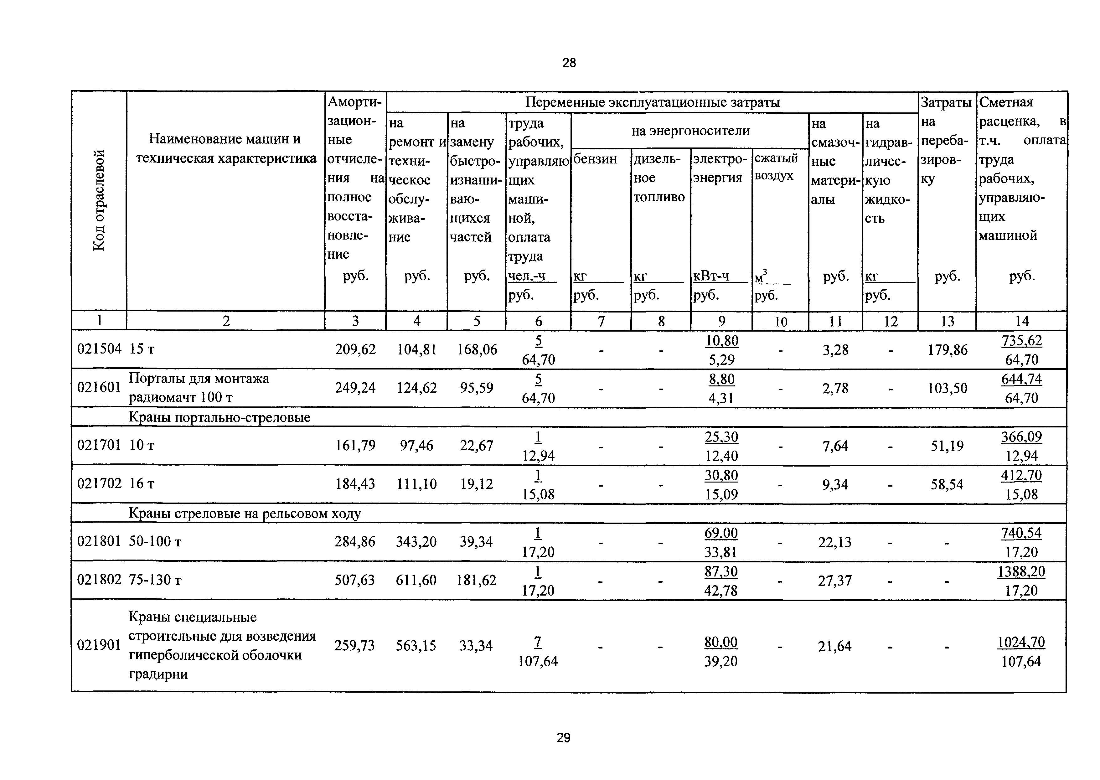 ТСЦэ Калининградская область ТСЦэ-2001