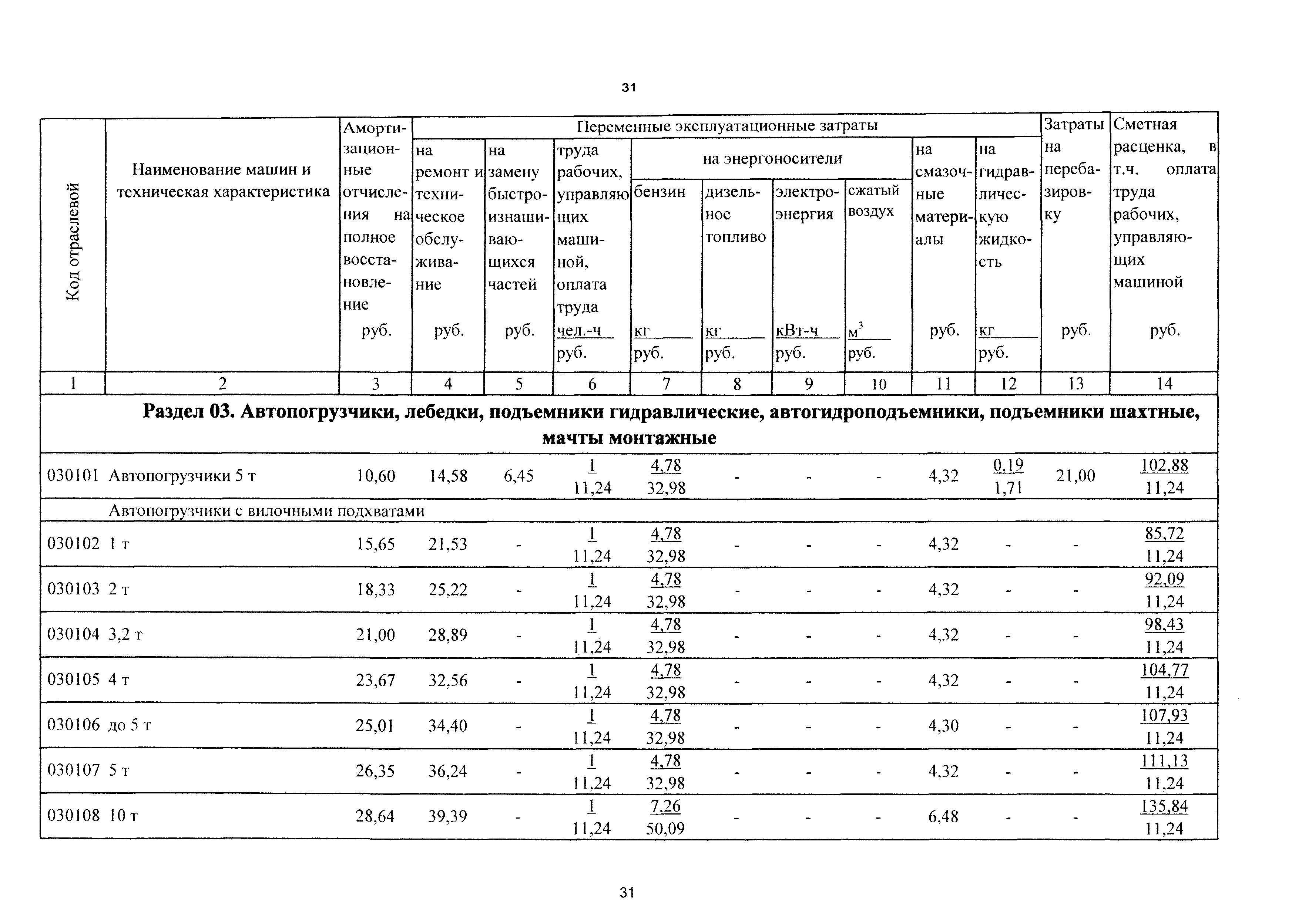 ТСЦэ Калининградская область ТСЦэ-2001