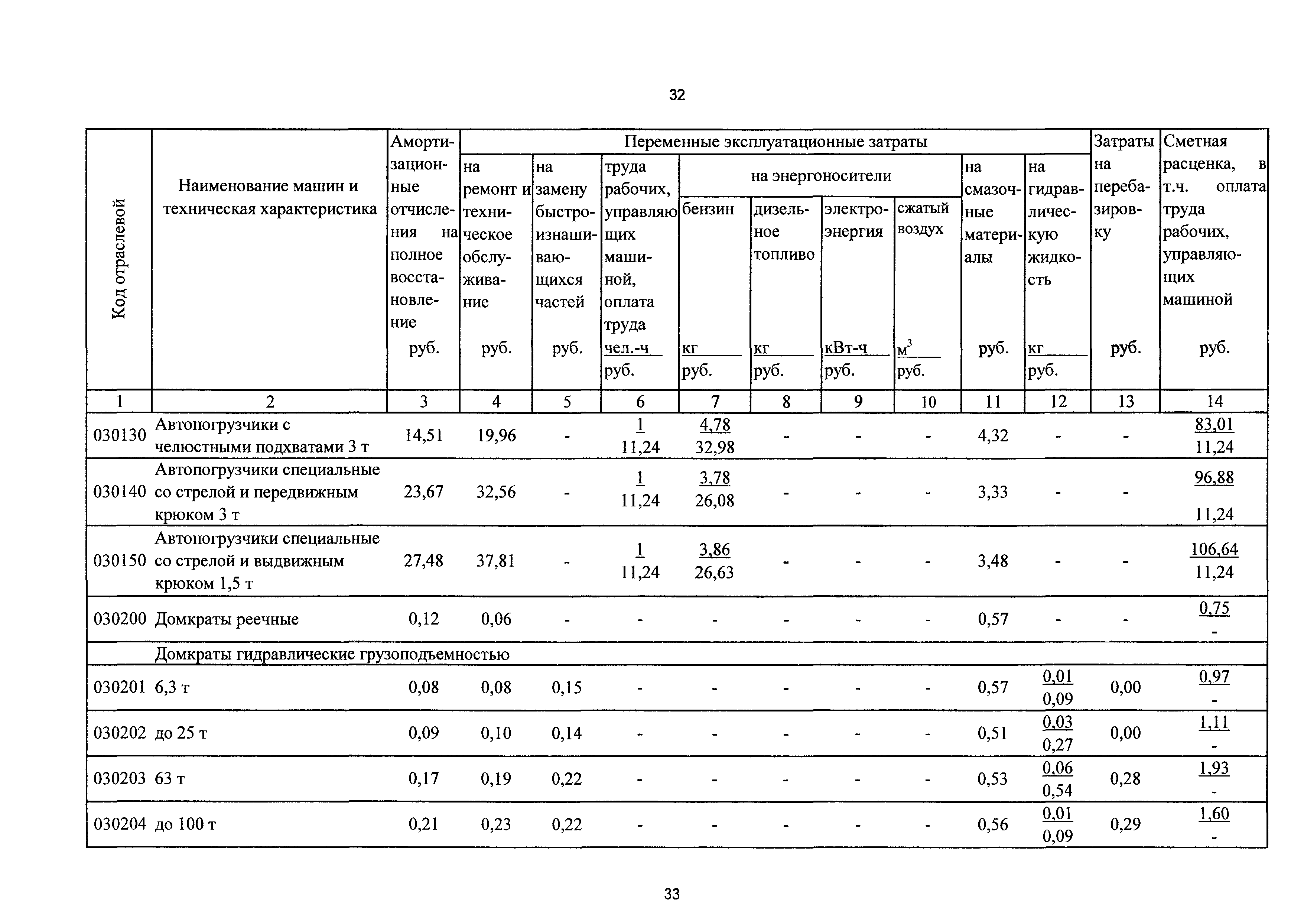 ТСЦэ Калининградская область ТСЦэ-2001