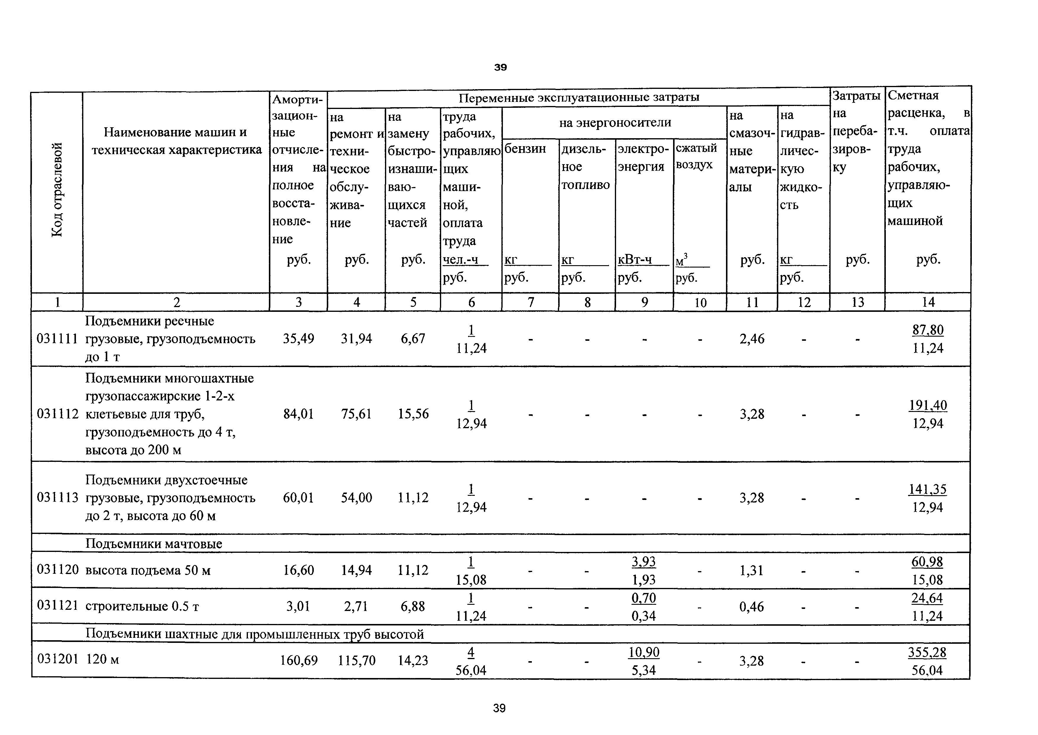 ТСЦэ Калининградская область ТСЦэ-2001