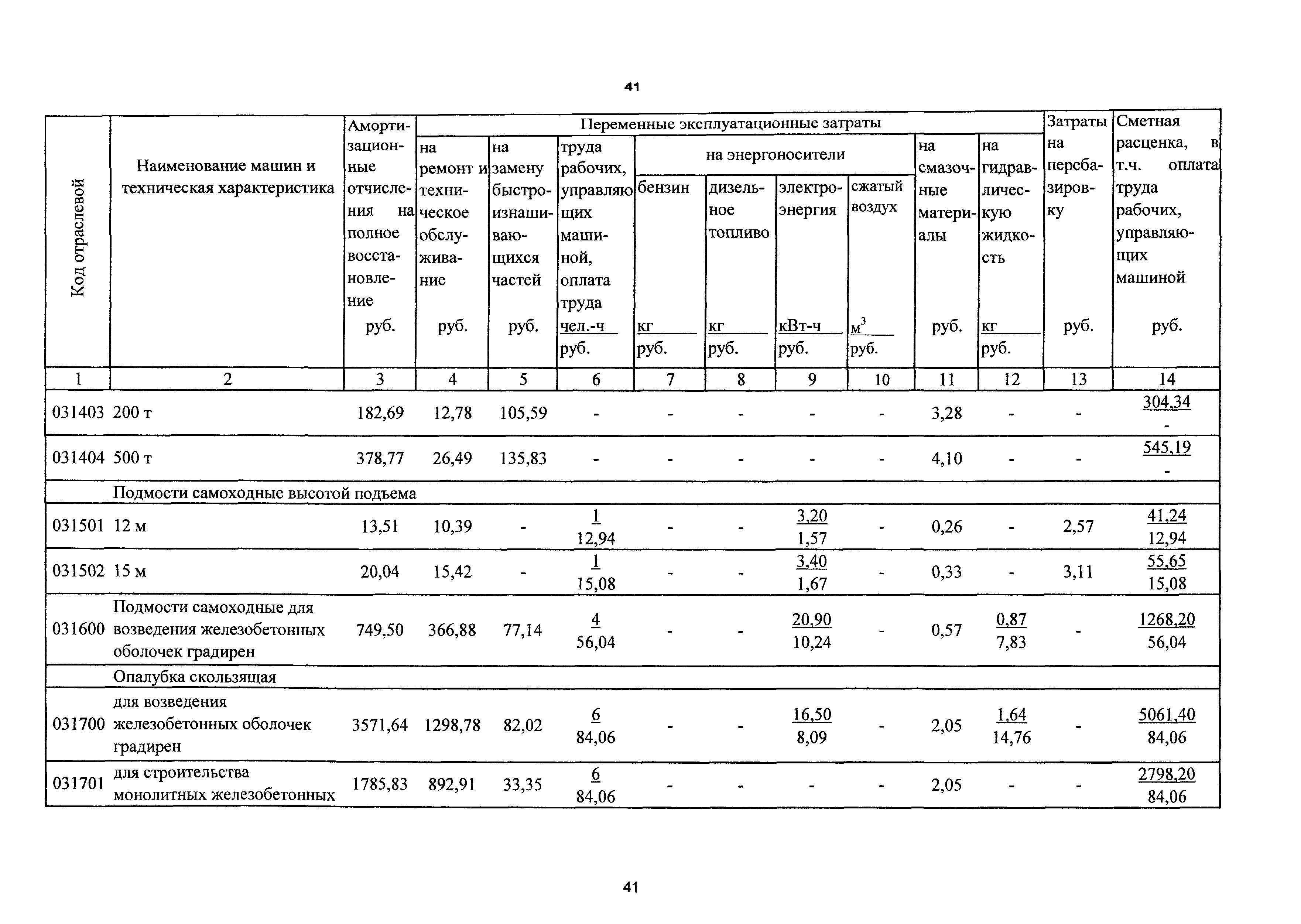 ТСЦэ Калининградская область ТСЦэ-2001