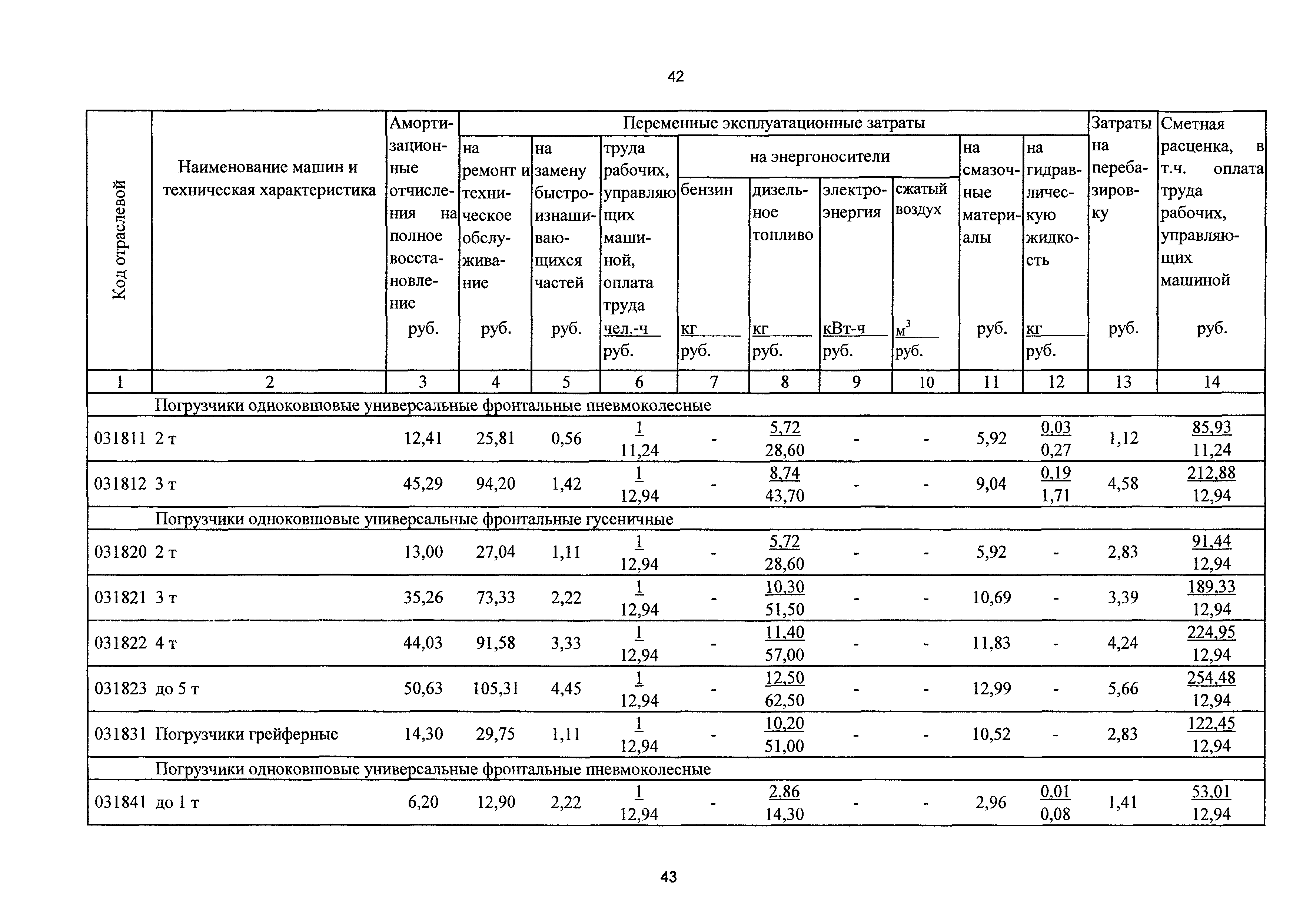 ТСЦэ Калининградская область ТСЦэ-2001