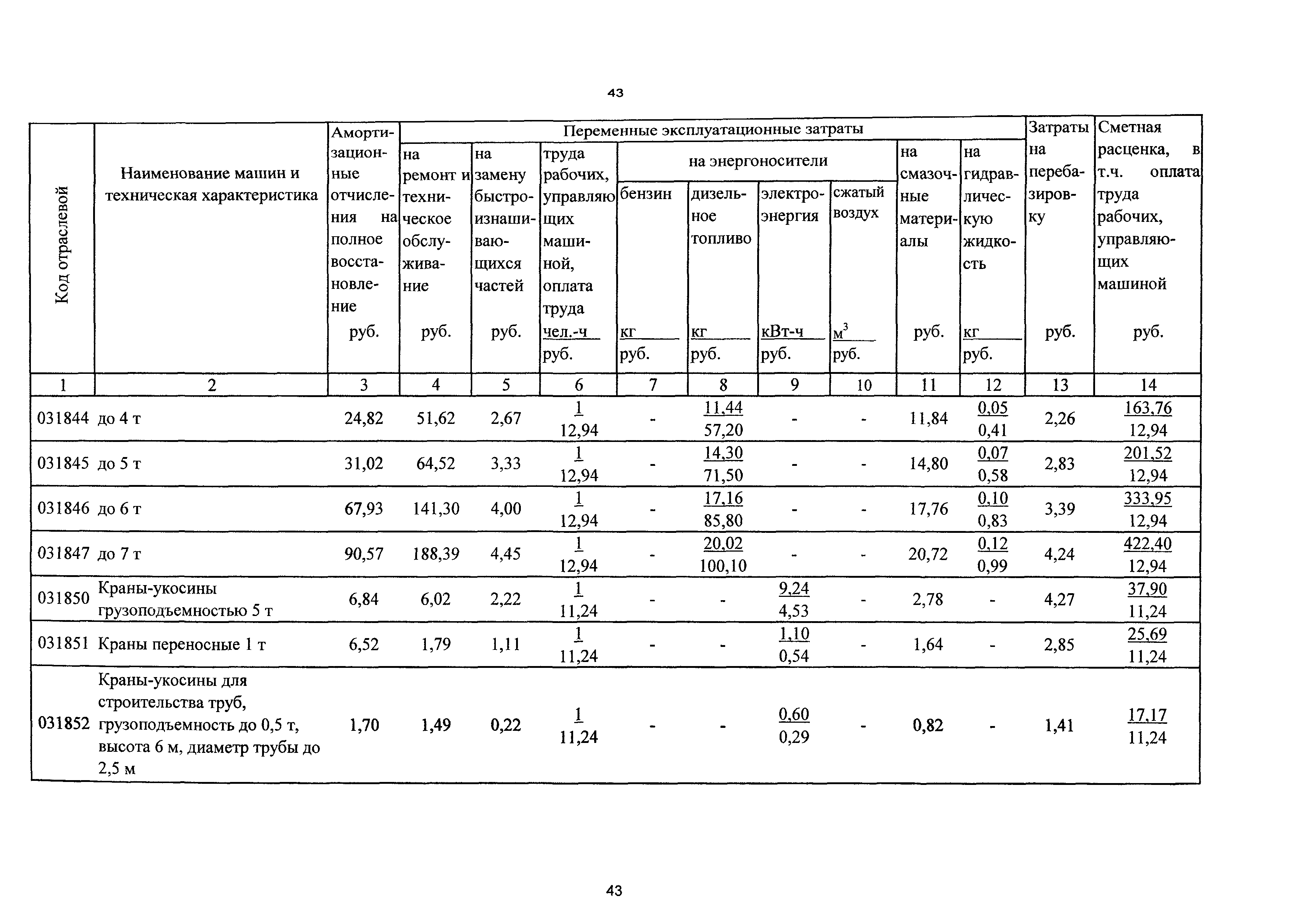 ТСЦэ Калининградская область ТСЦэ-2001