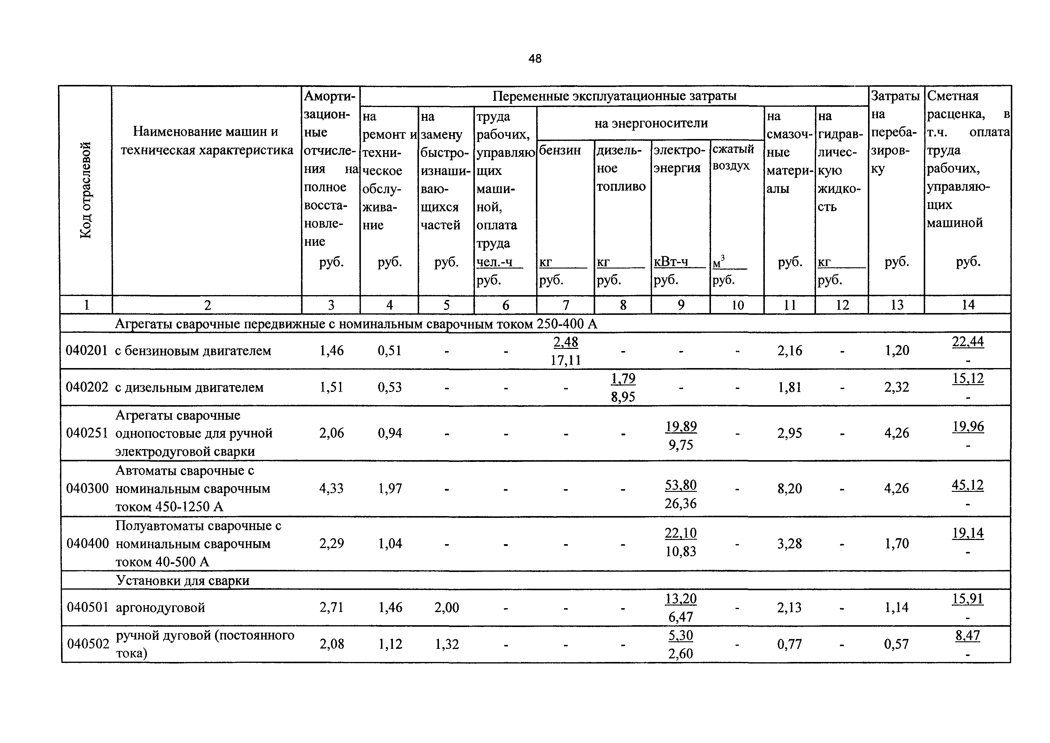 ТСЦэ Калининградская область ТСЦэ-2001