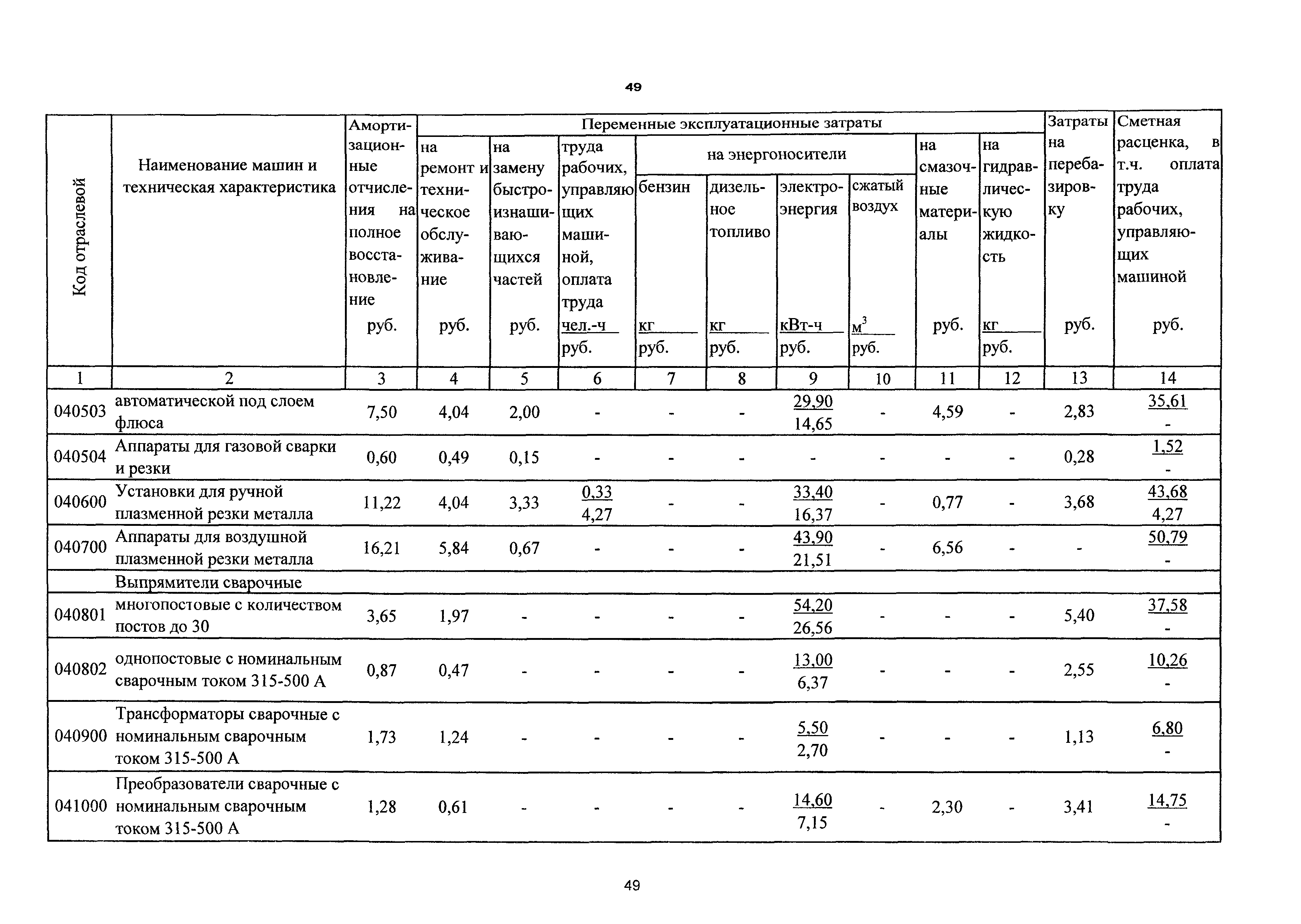 ТСЦэ Калининградская область ТСЦэ-2001