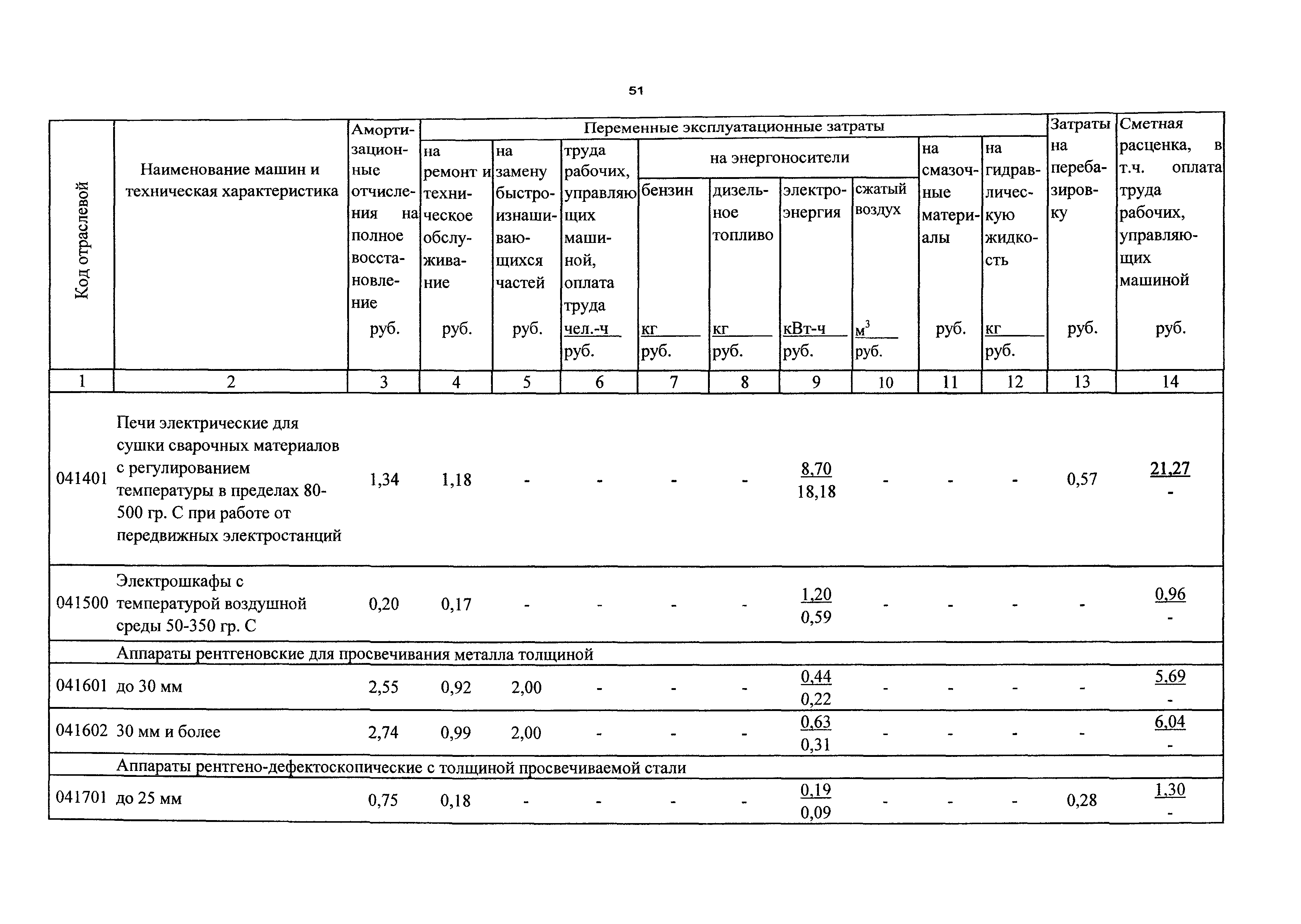 ТСЦэ Калининградская область ТСЦэ-2001