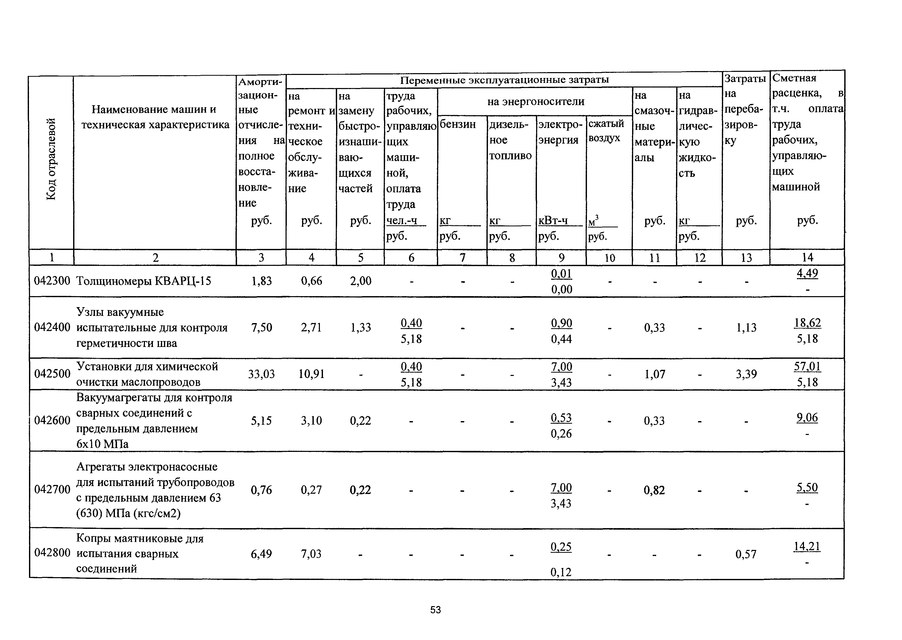 ТСЦэ Калининградская область ТСЦэ-2001