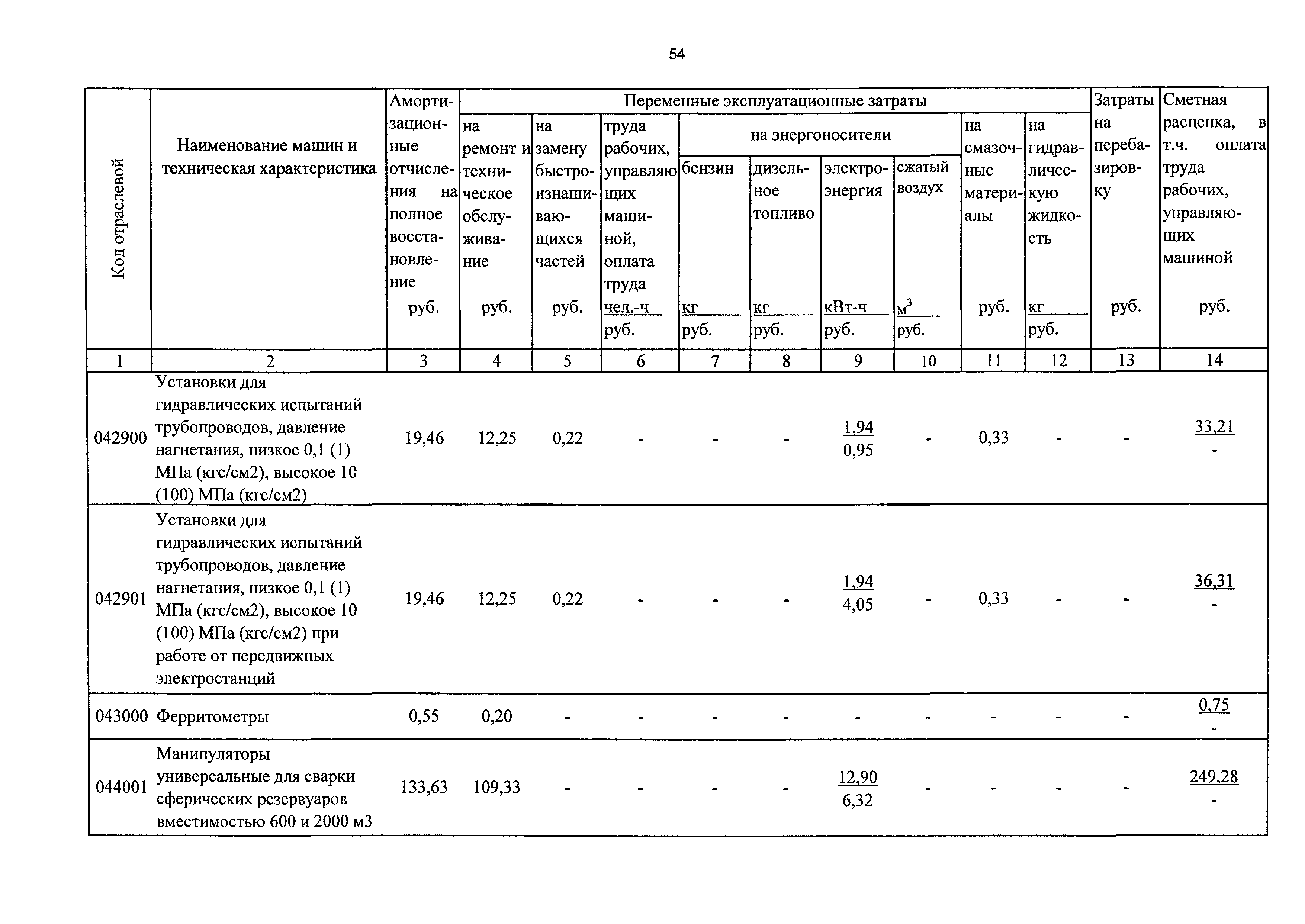 ТСЦэ Калининградская область ТСЦэ-2001