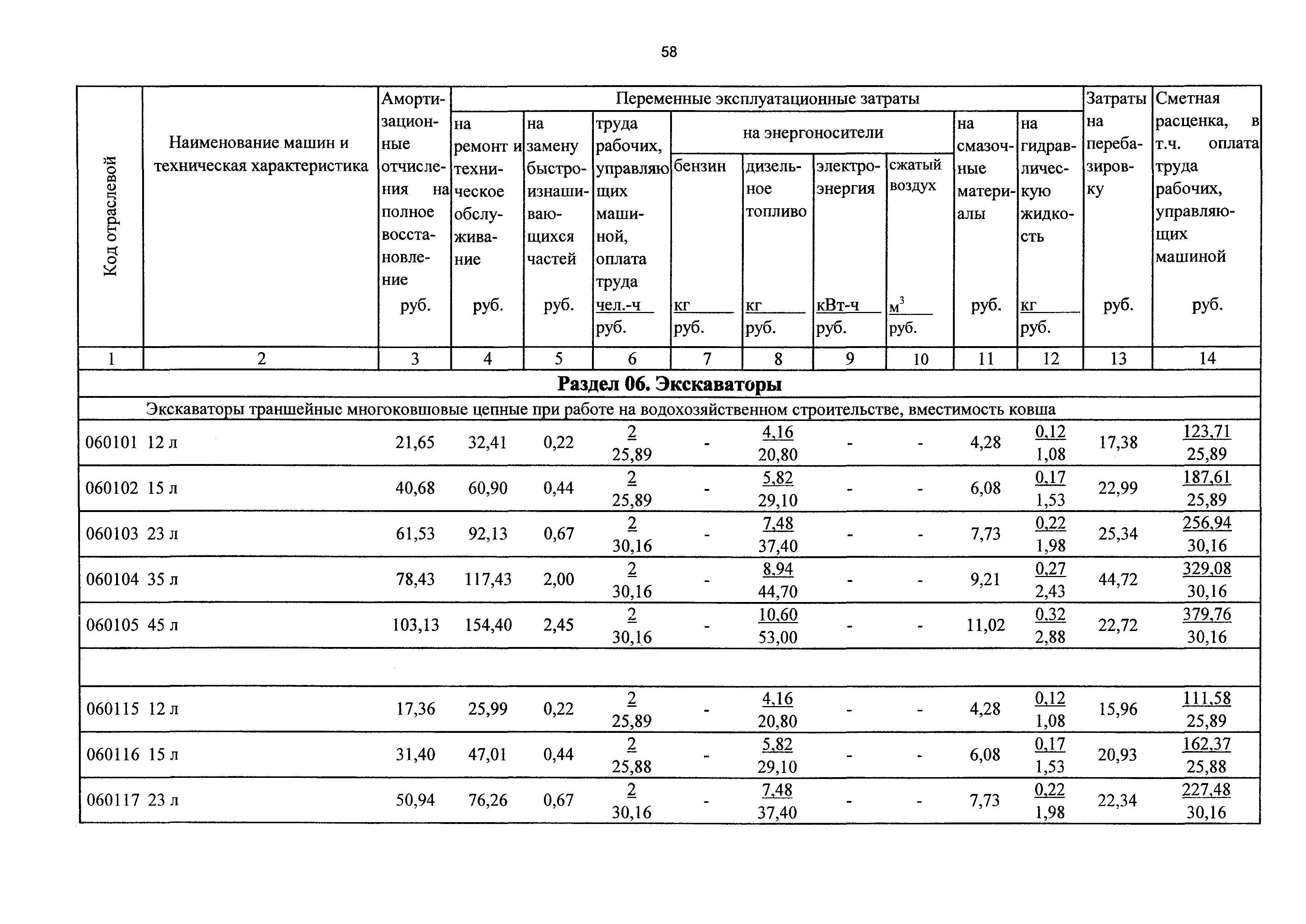 ТСЦэ Калининградская область ТСЦэ-2001