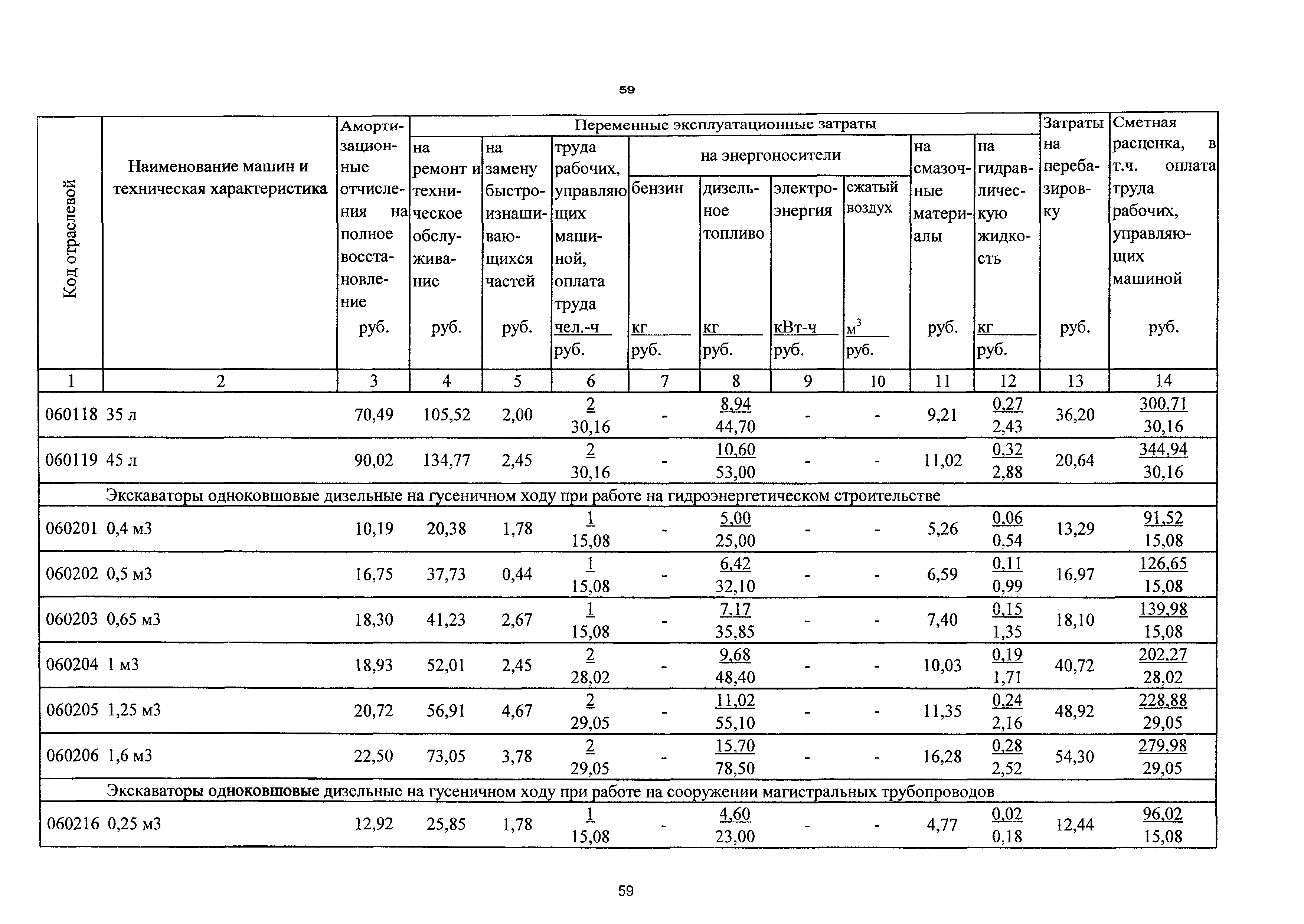 ТСЦэ Калининградская область ТСЦэ-2001