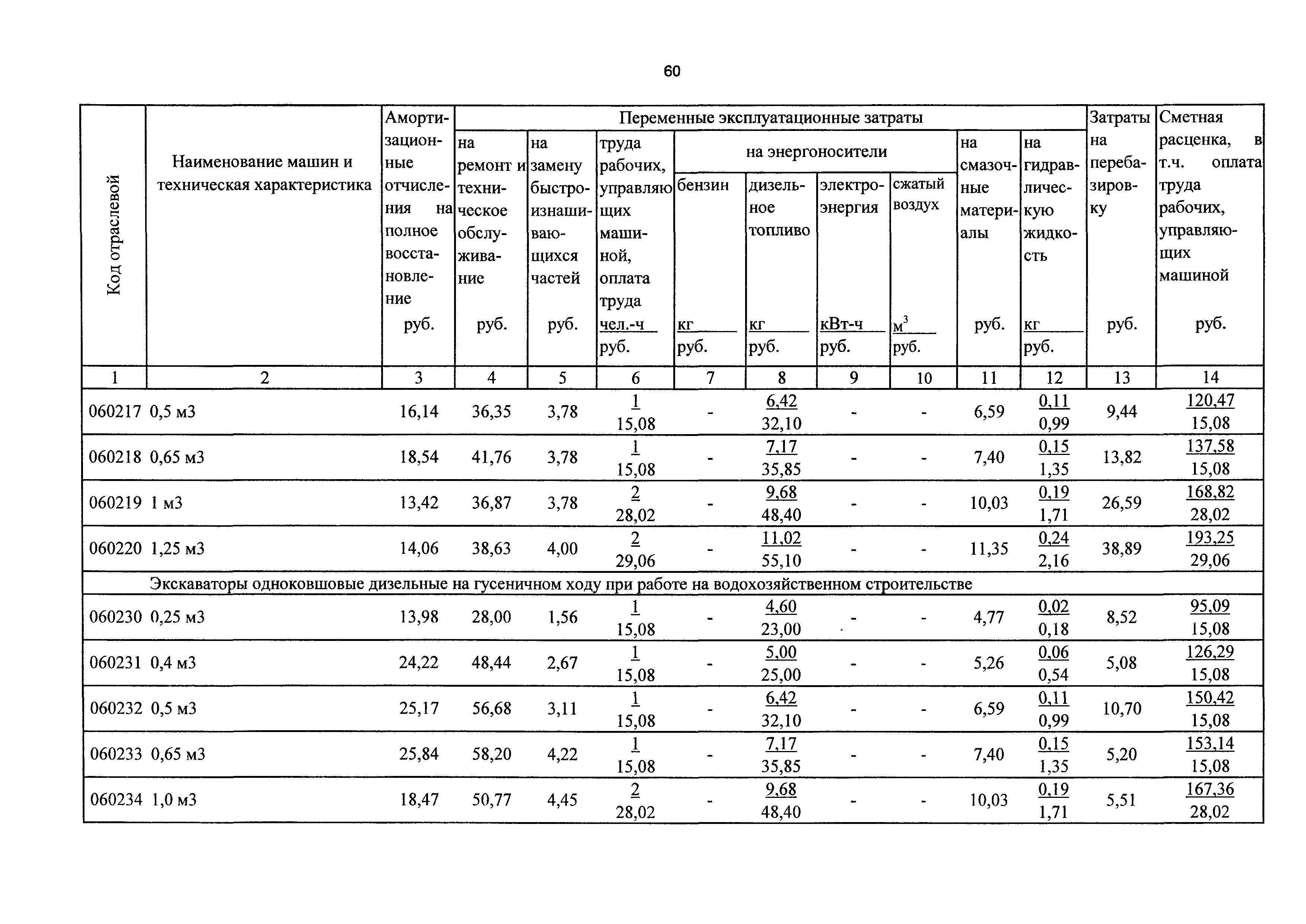 ТСЦэ Калининградская область ТСЦэ-2001