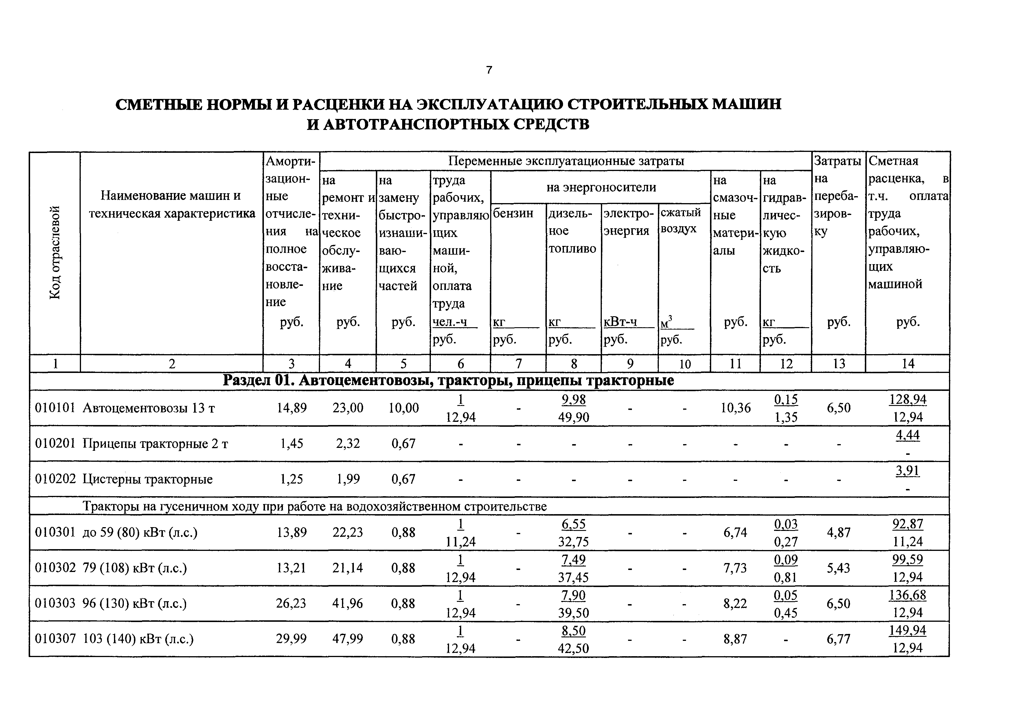 ТСЦэ Калининградская область ТСЦэ-2001