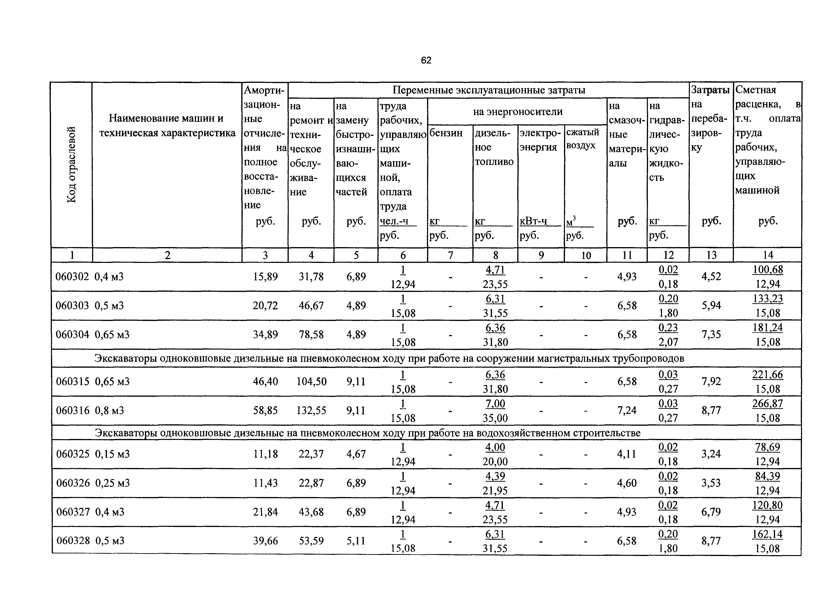 ТСЦэ Калининградская область ТСЦэ-2001