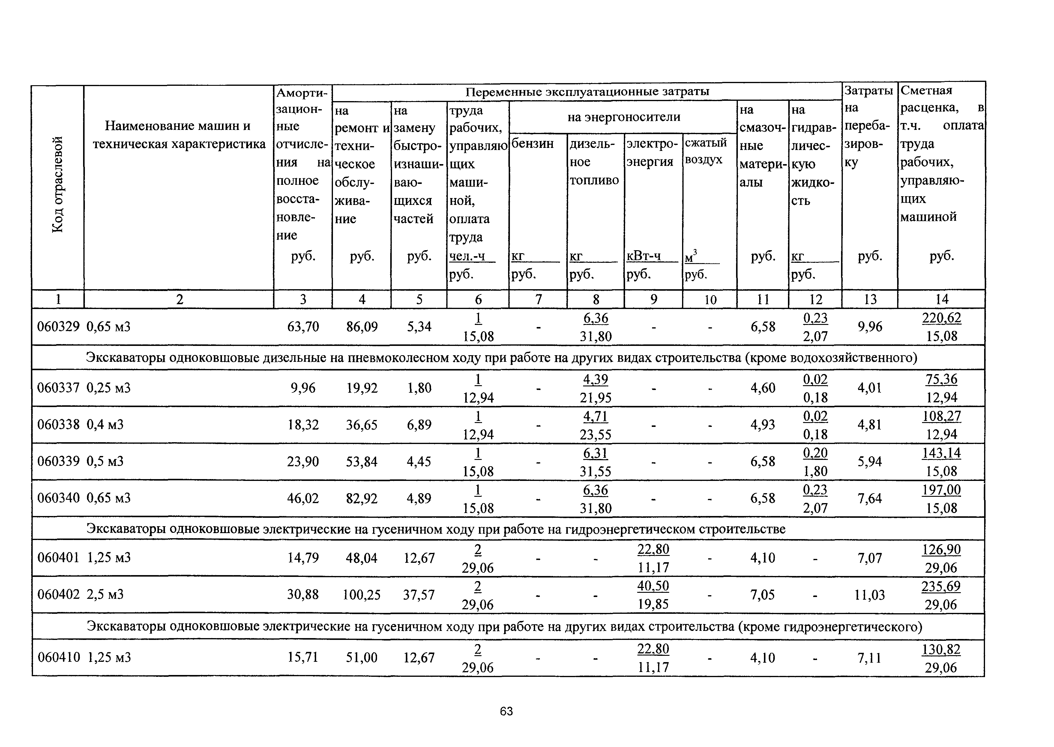 ТСЦэ Калининградская область ТСЦэ-2001