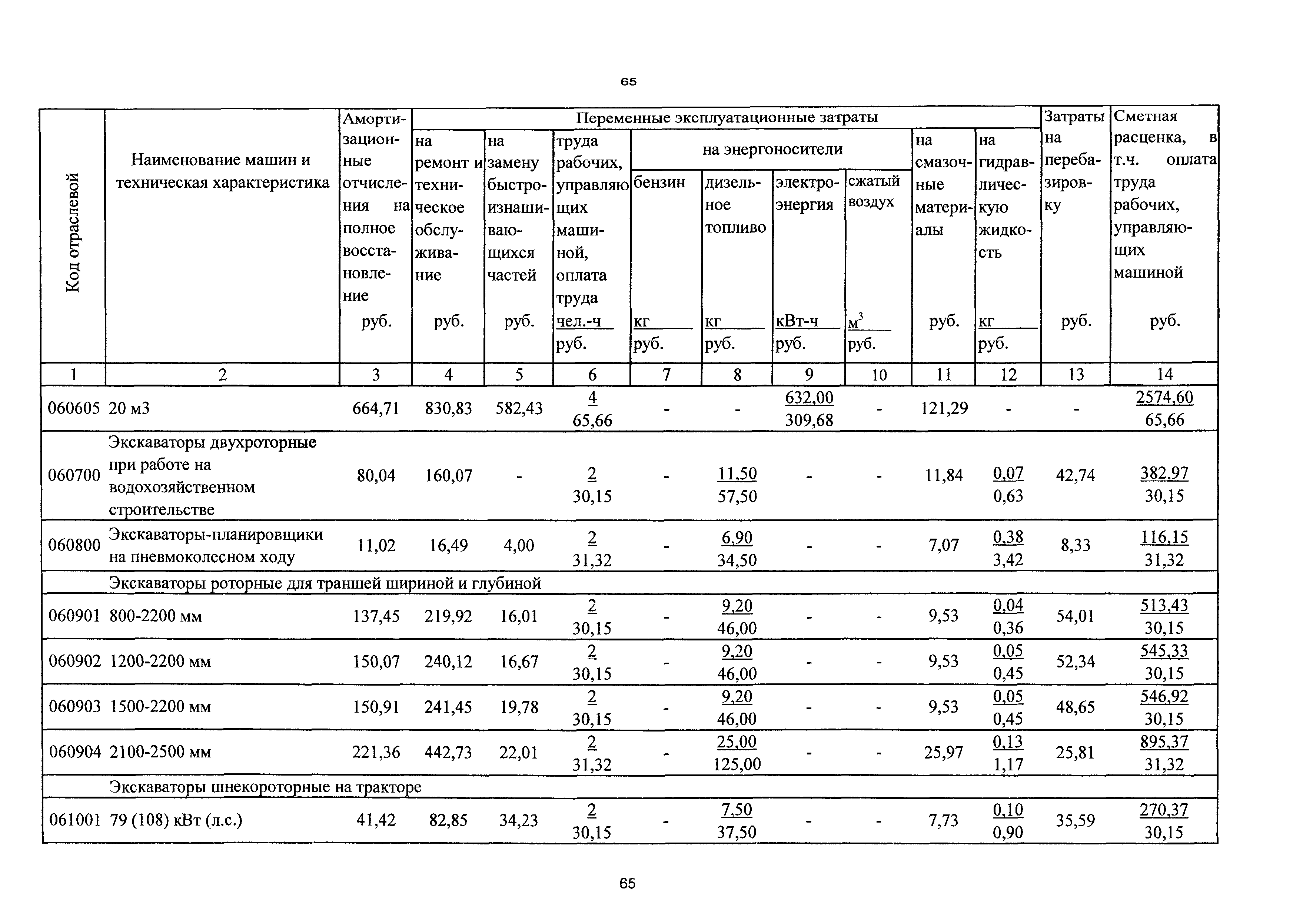 ТСЦэ Калининградская область ТСЦэ-2001