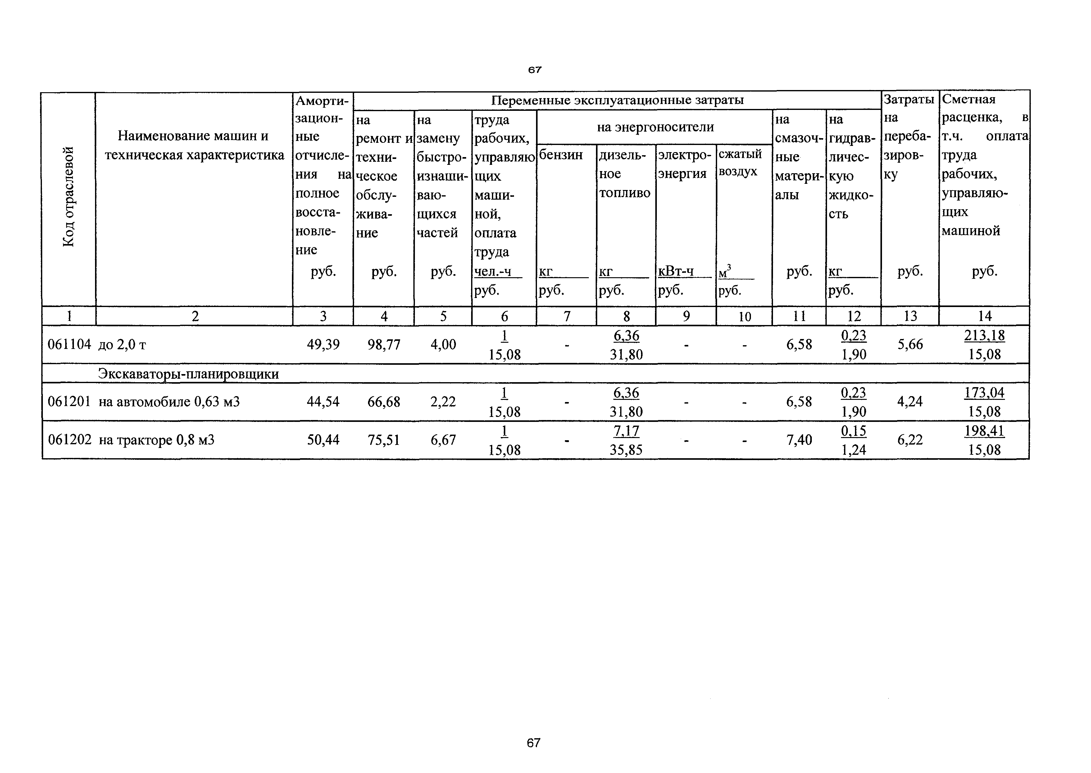 ТСЦэ Калининградская область ТСЦэ-2001