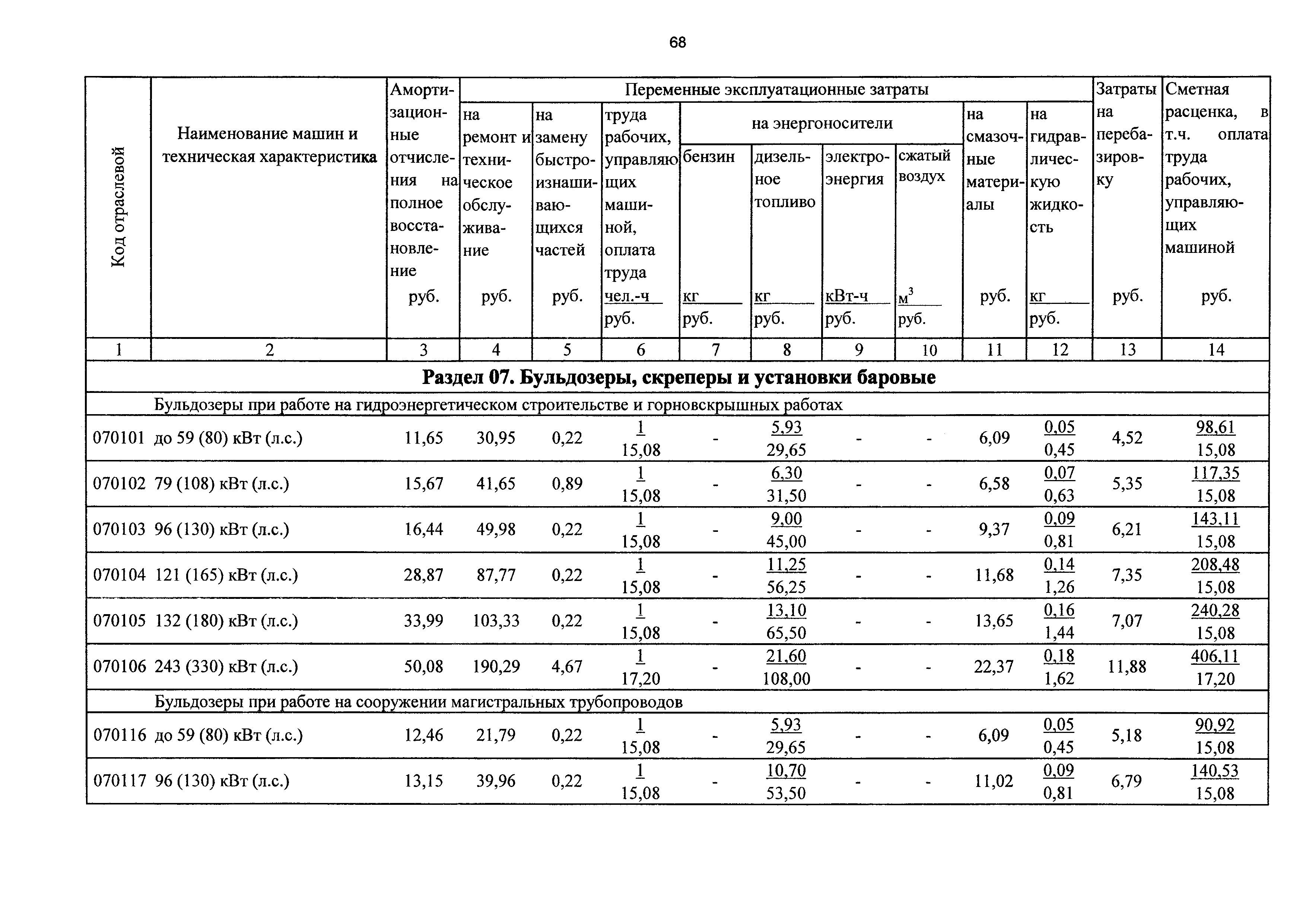 ТСЦэ Калининградская область ТСЦэ-2001