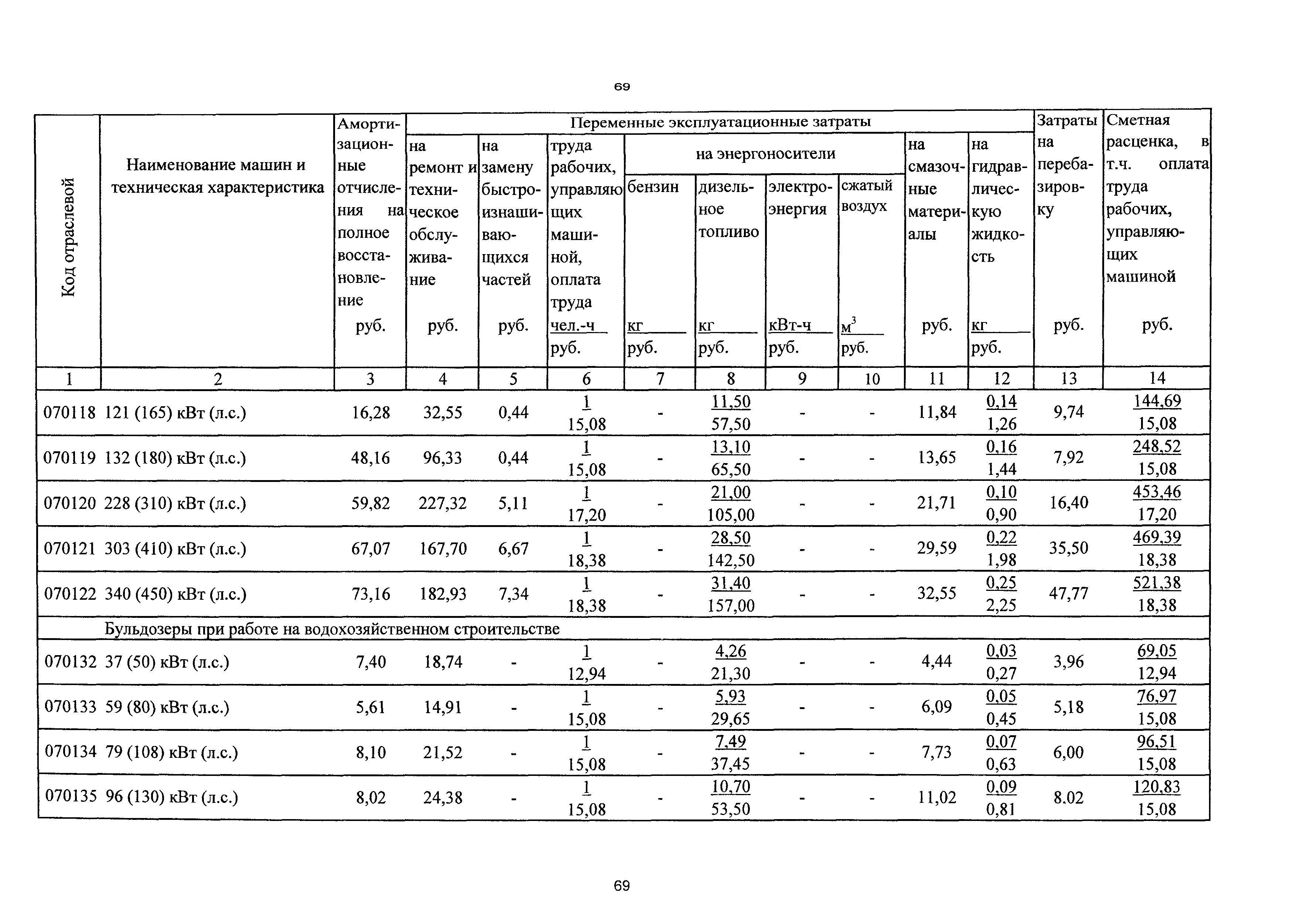 ТСЦэ Калининградская область ТСЦэ-2001