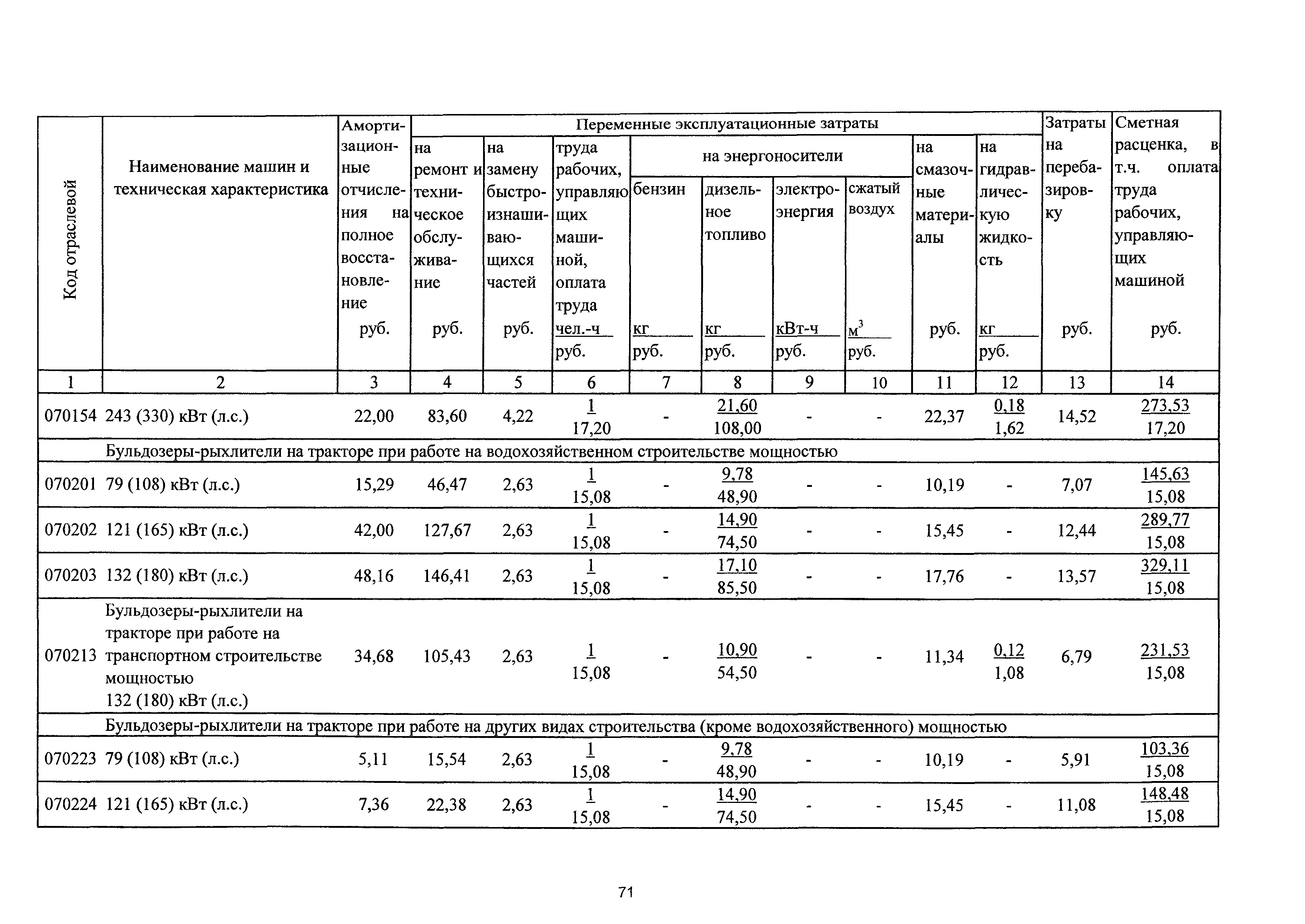 ТСЦэ Калининградская область ТСЦэ-2001