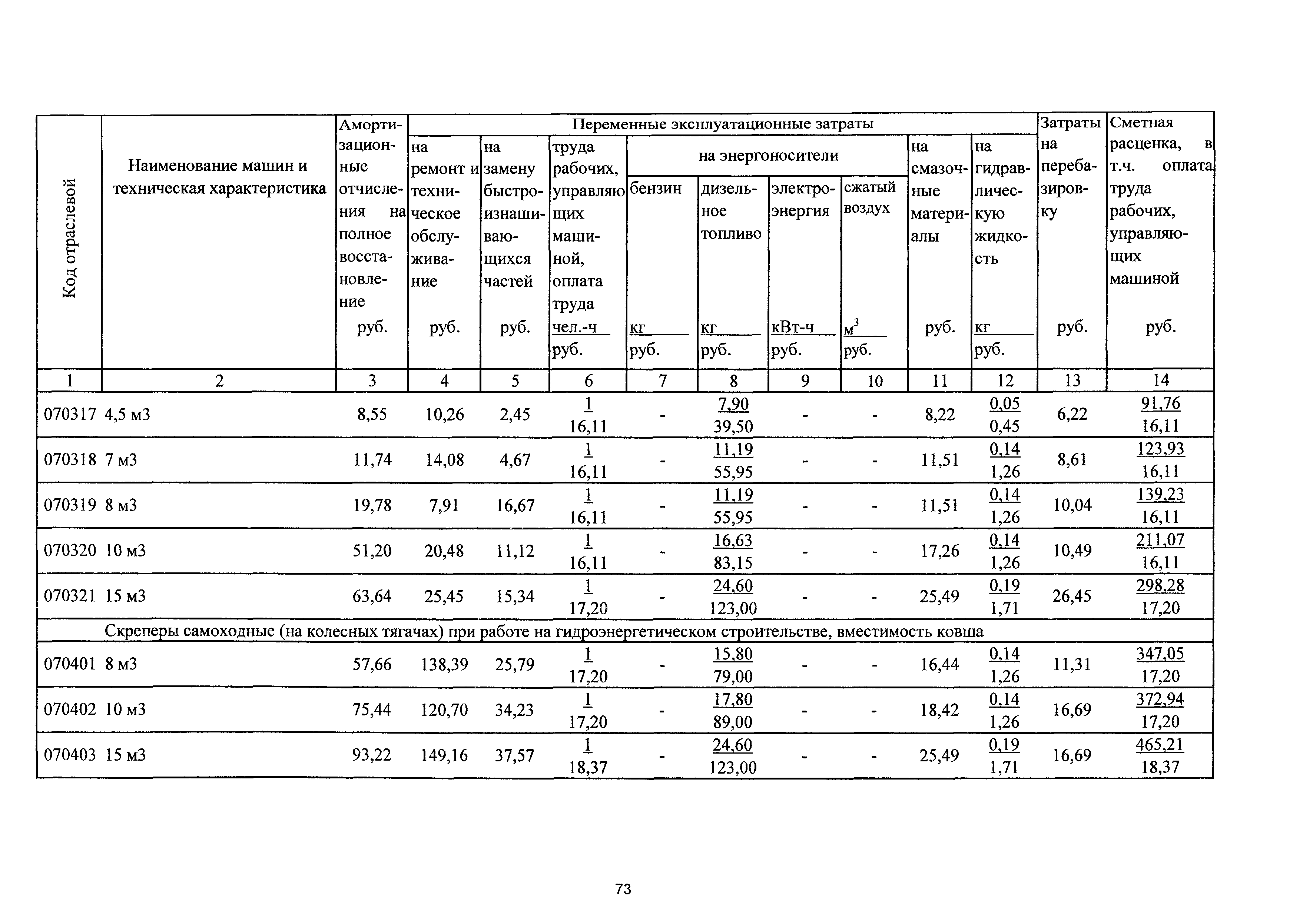 ТСЦэ Калининградская область ТСЦэ-2001