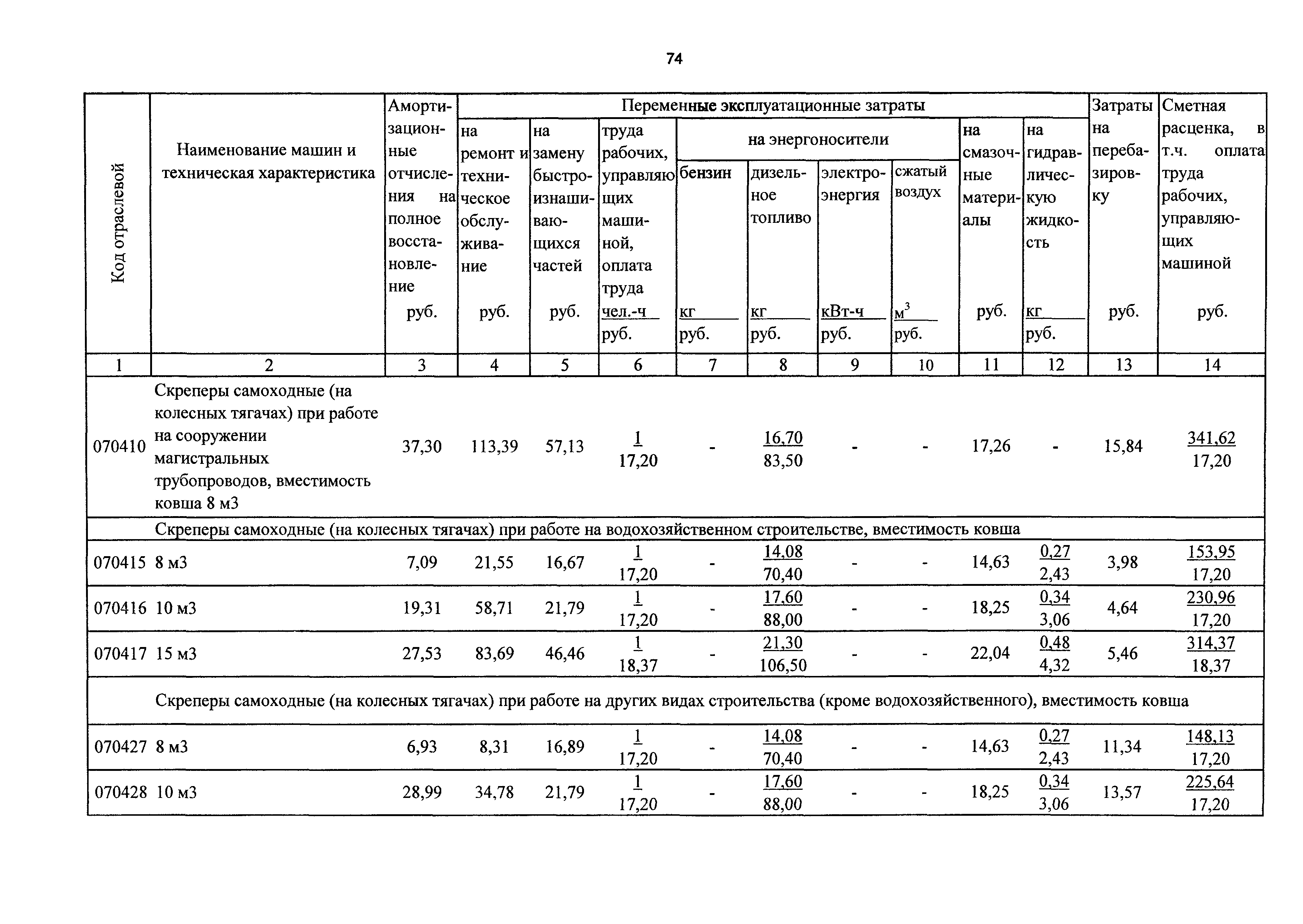 ТСЦэ Калининградская область ТСЦэ-2001