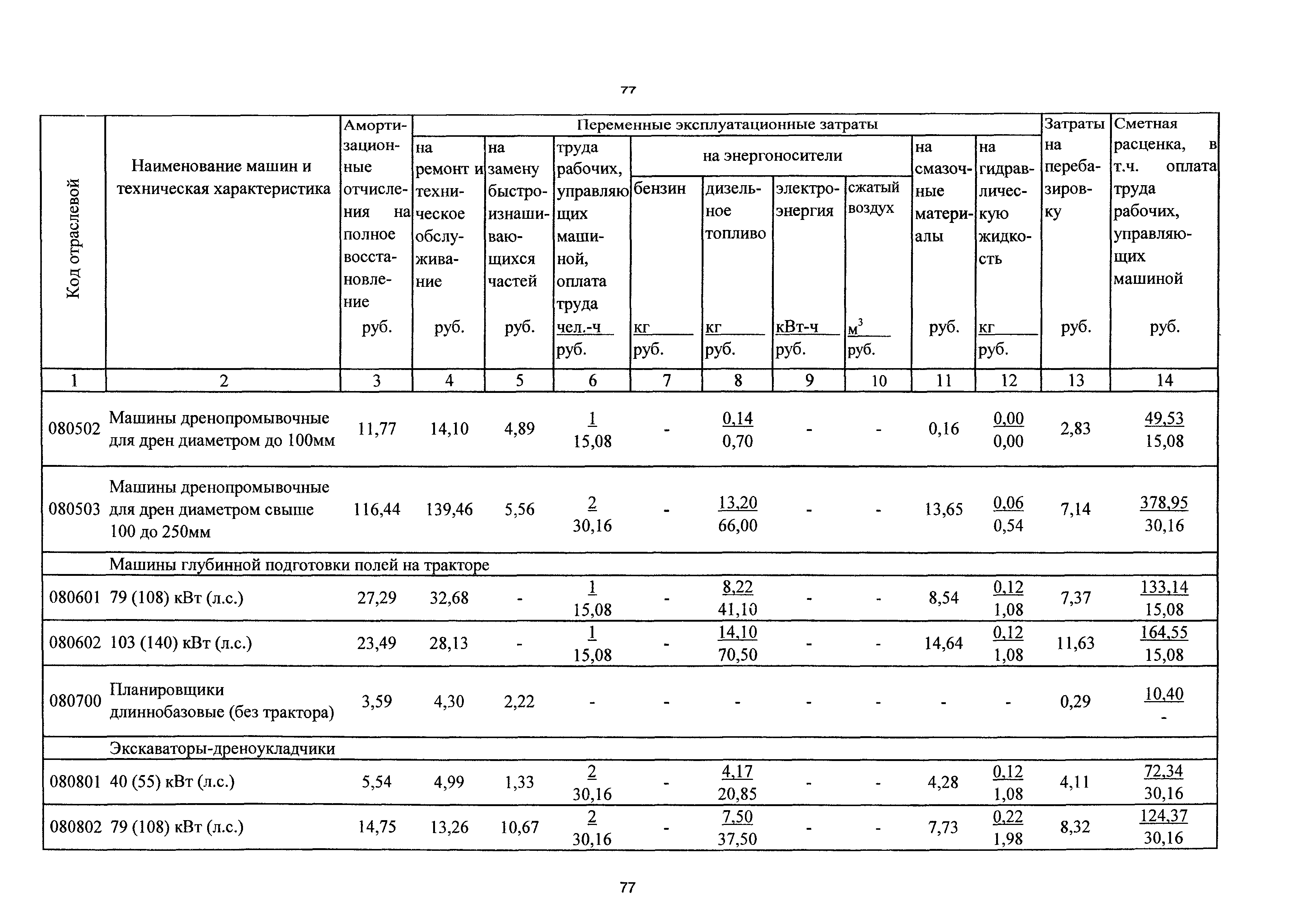 ТСЦэ Калининградская область ТСЦэ-2001