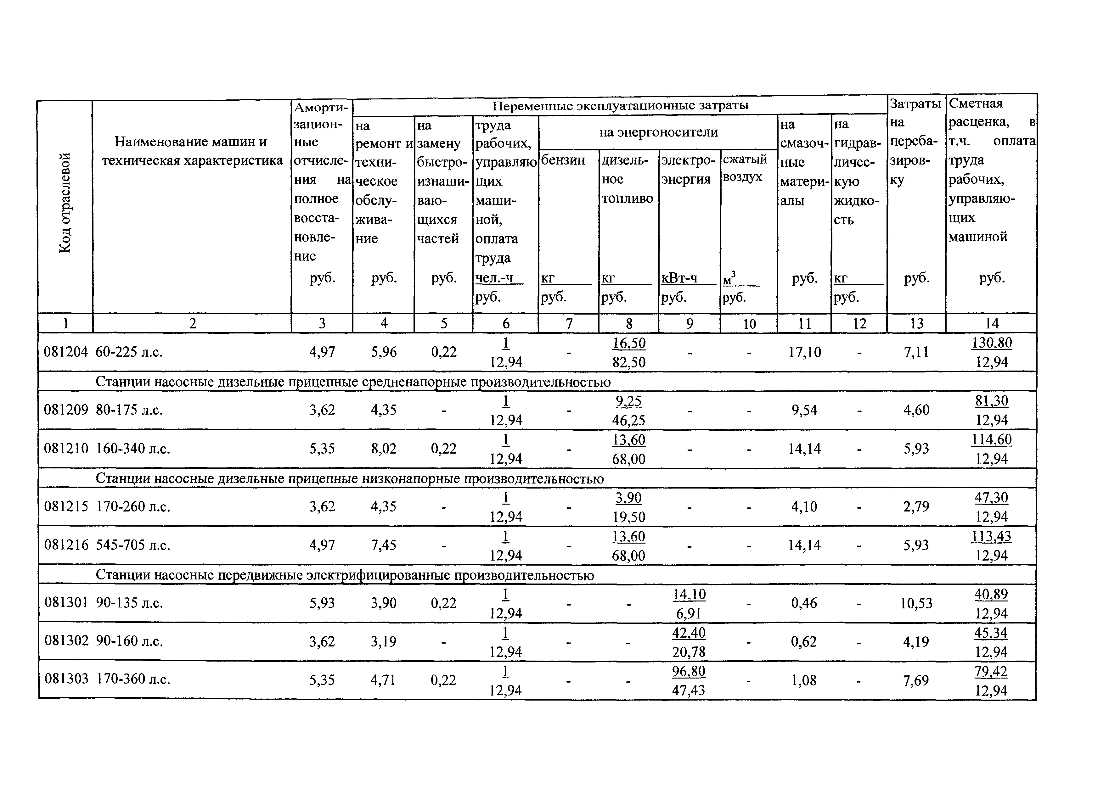 ТСЦэ Калининградская область ТСЦэ-2001